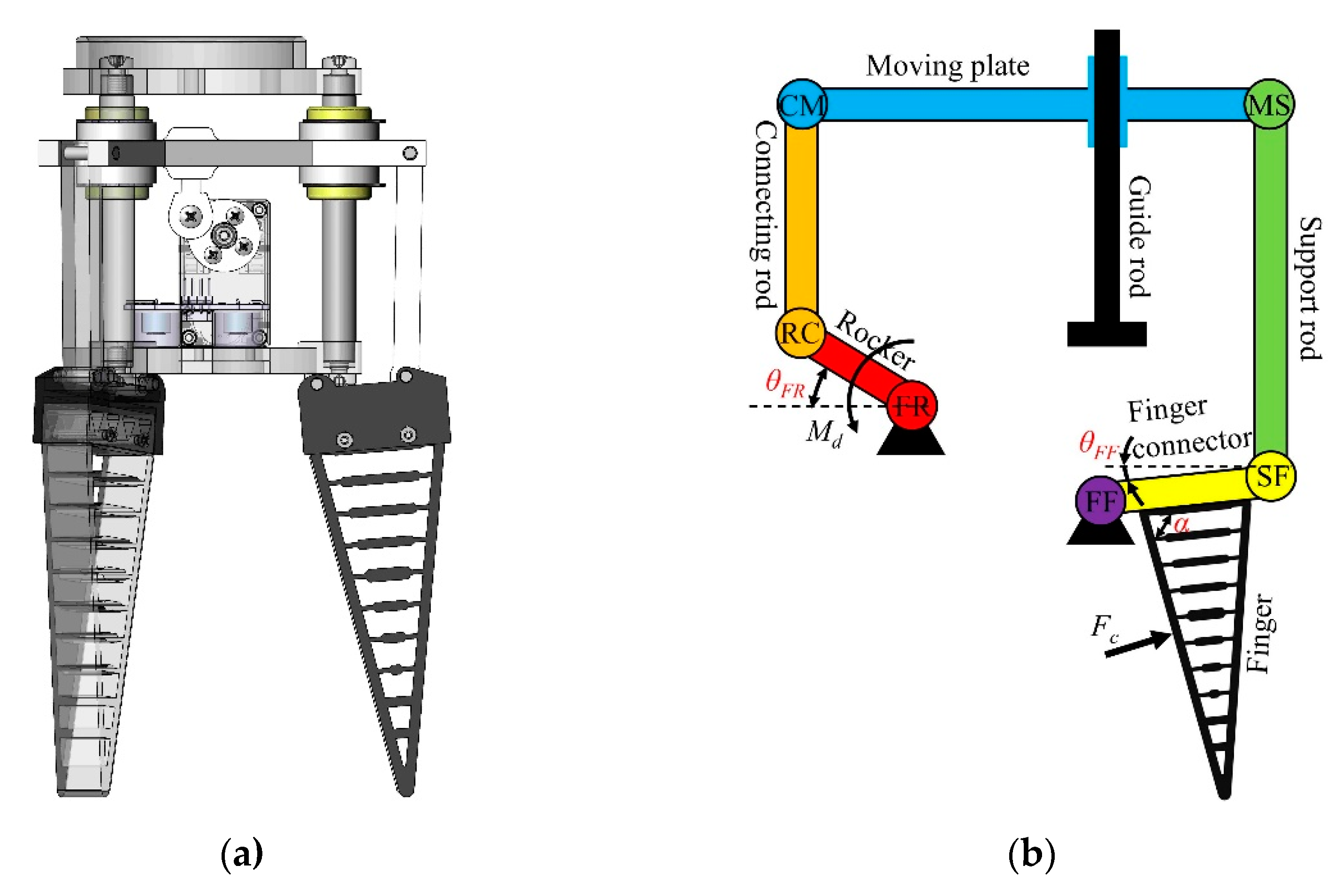 Agriculture 12 01802 g005 Agriculture 12 01802 g005