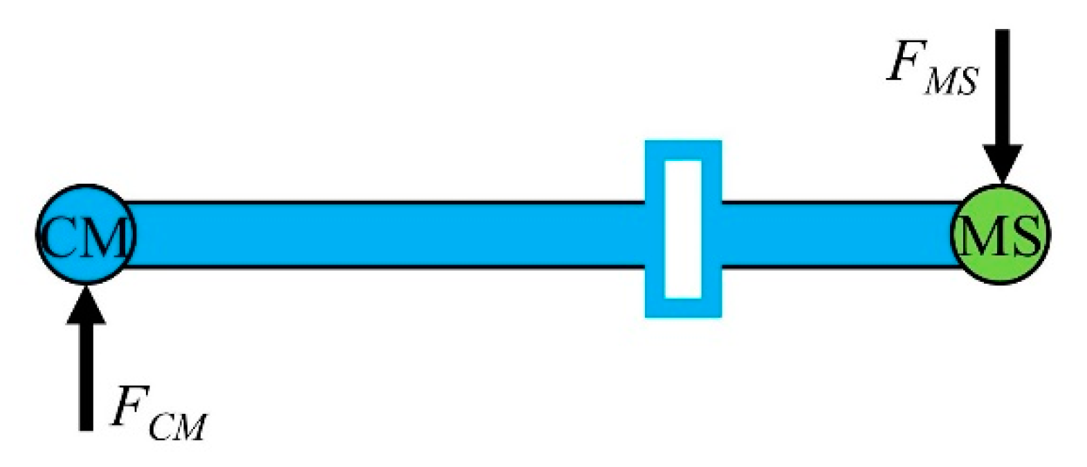 Agriculture 12 01802 g006 Agriculture 12 01802 g006