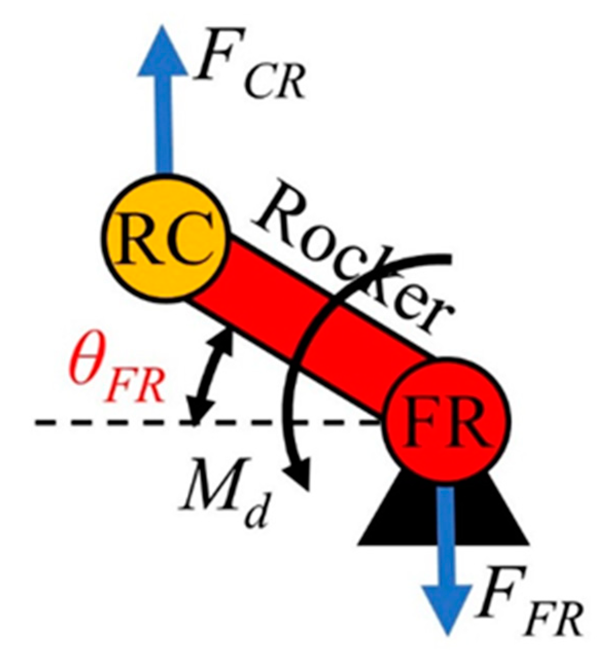 Agriculture 12 01802 g008 Agriculture 12 01802 g008