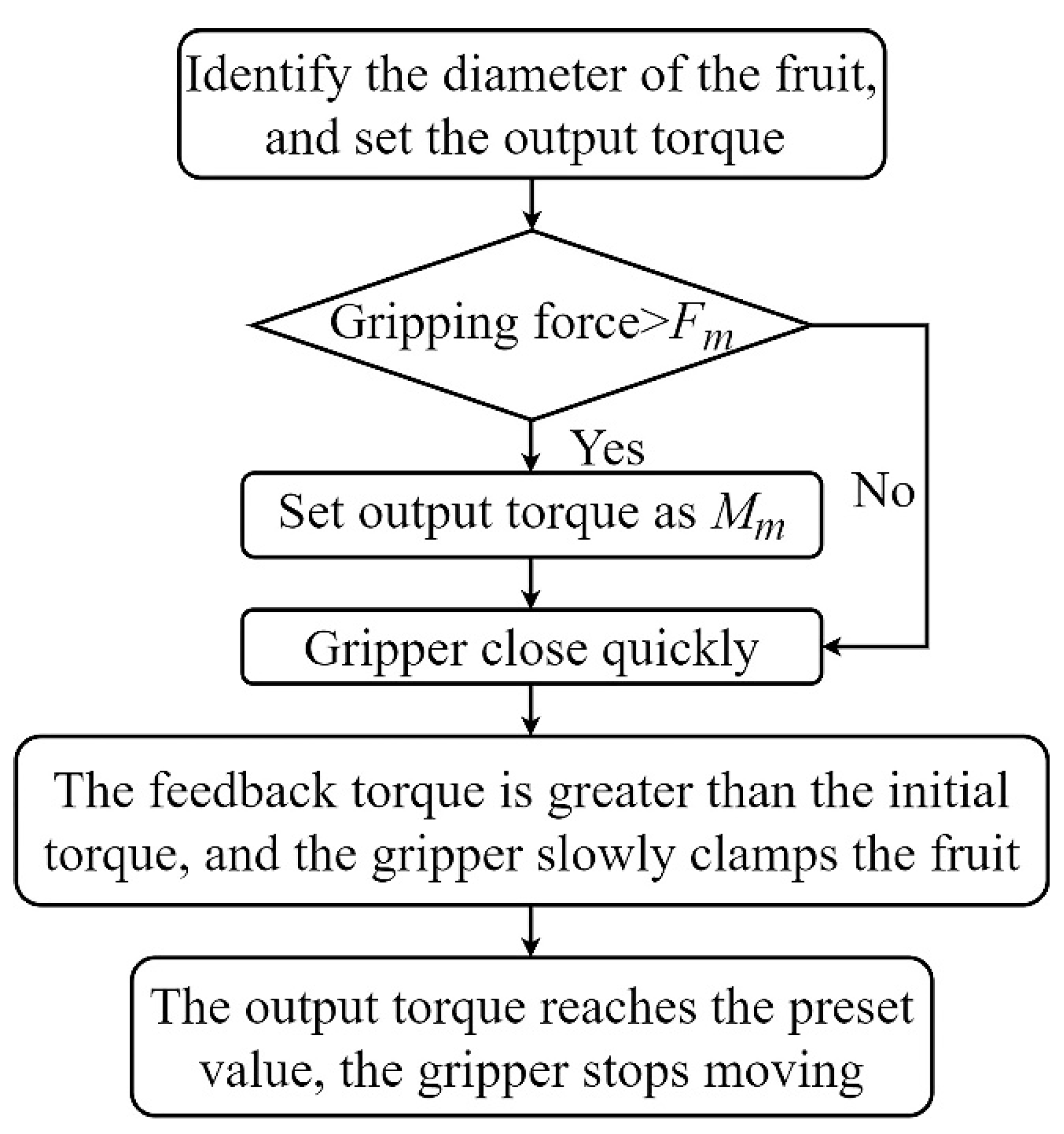 Agriculture 12 01802 g012 Agriculture 12 01802 g012