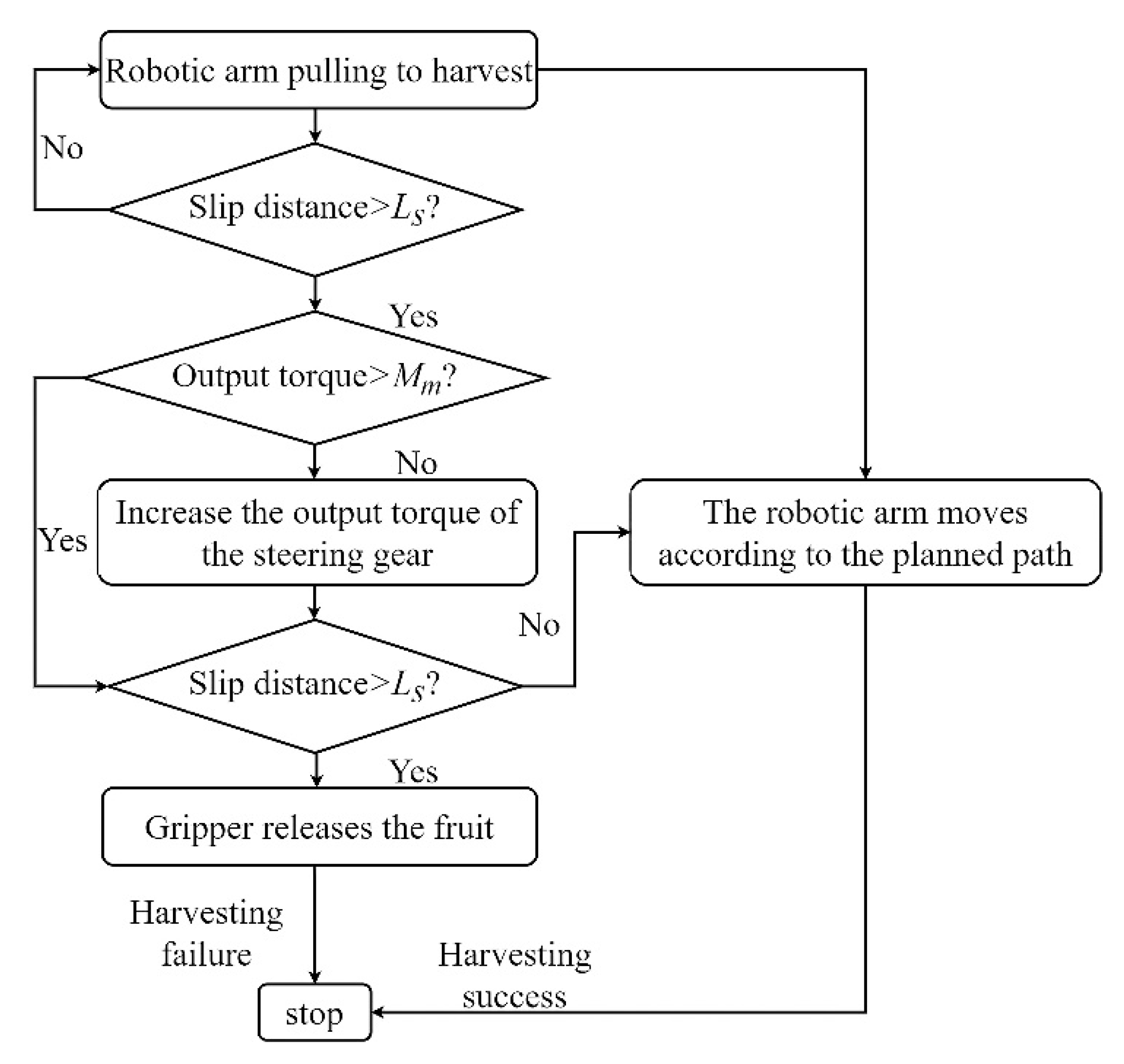 Agriculture 12 01802 g014 Agriculture 12 01802 g014