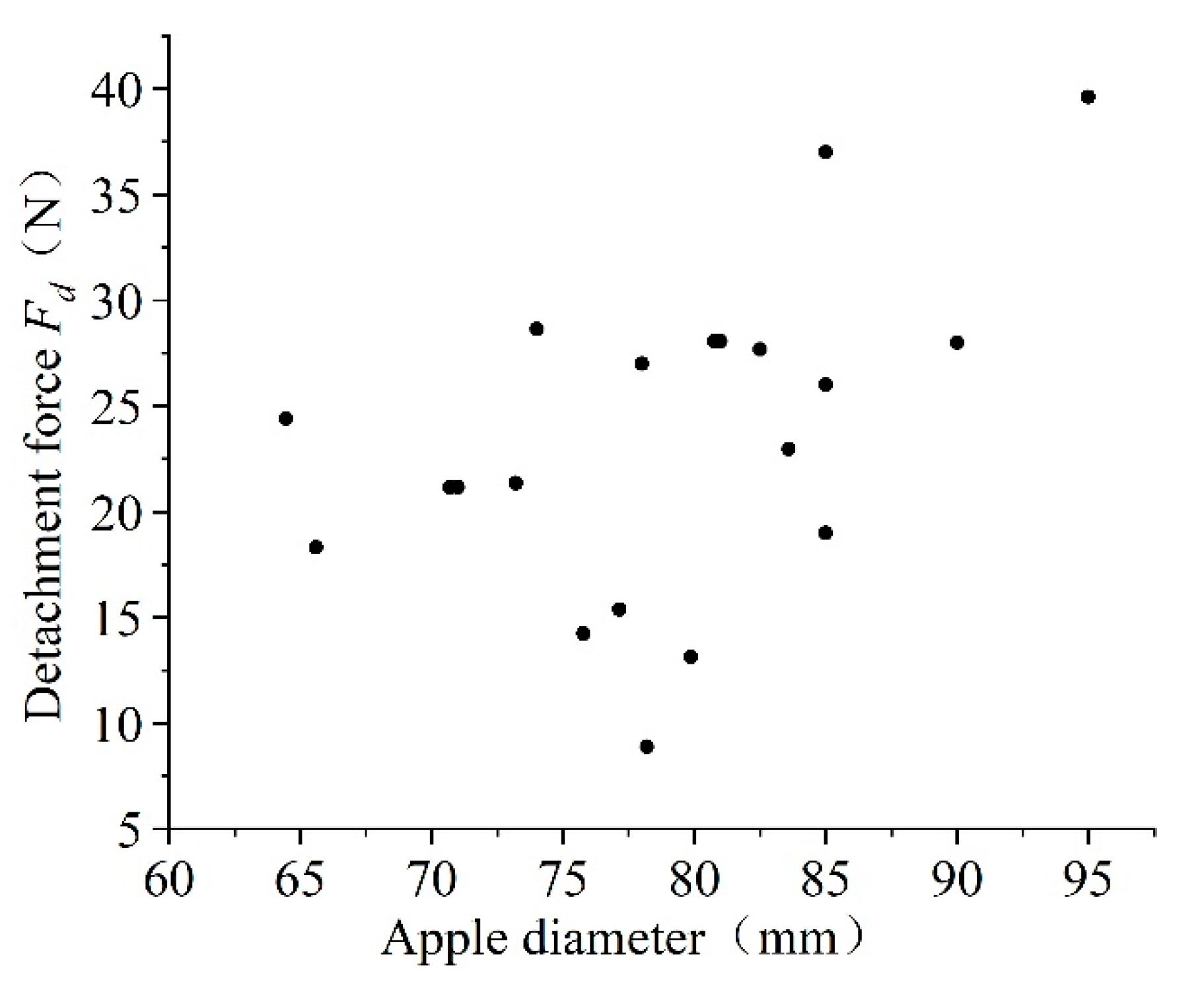 Agriculture 12 01802 g017 Agriculture 12 01802 g017