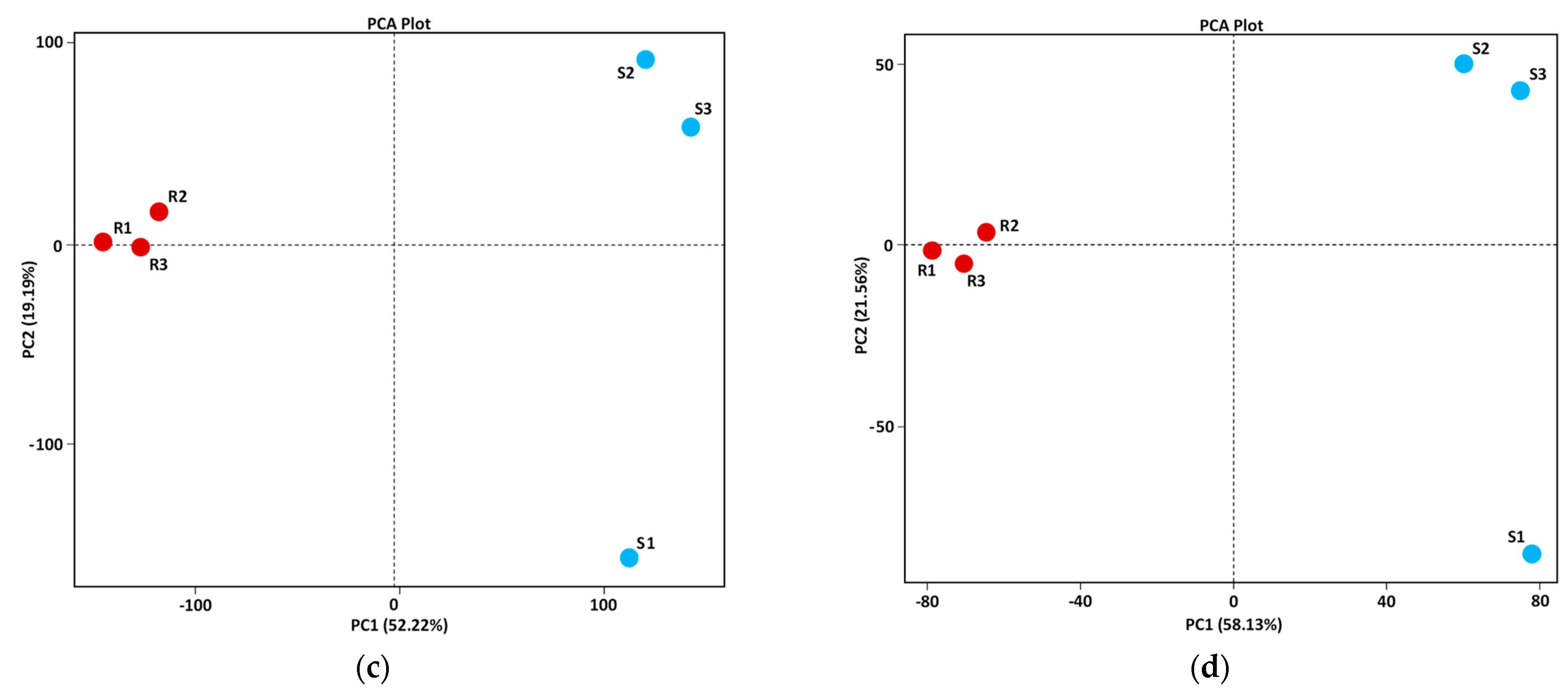 Agriculture 12 01814 g001b