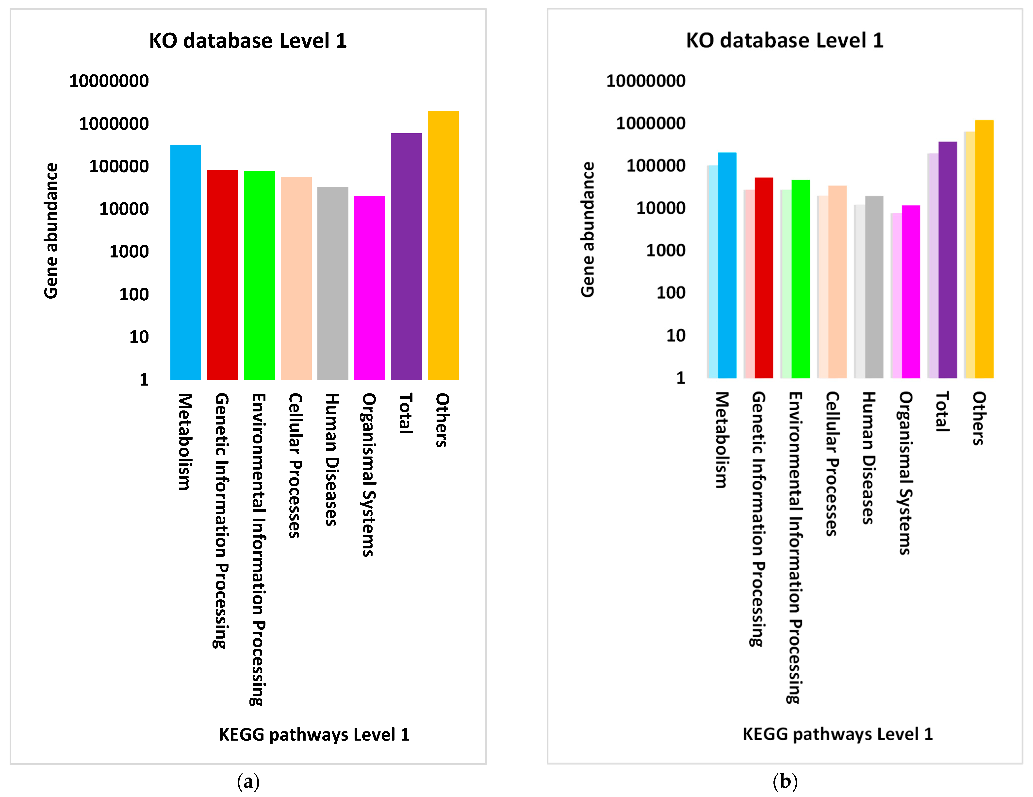 Agriculture 12 01814 g002