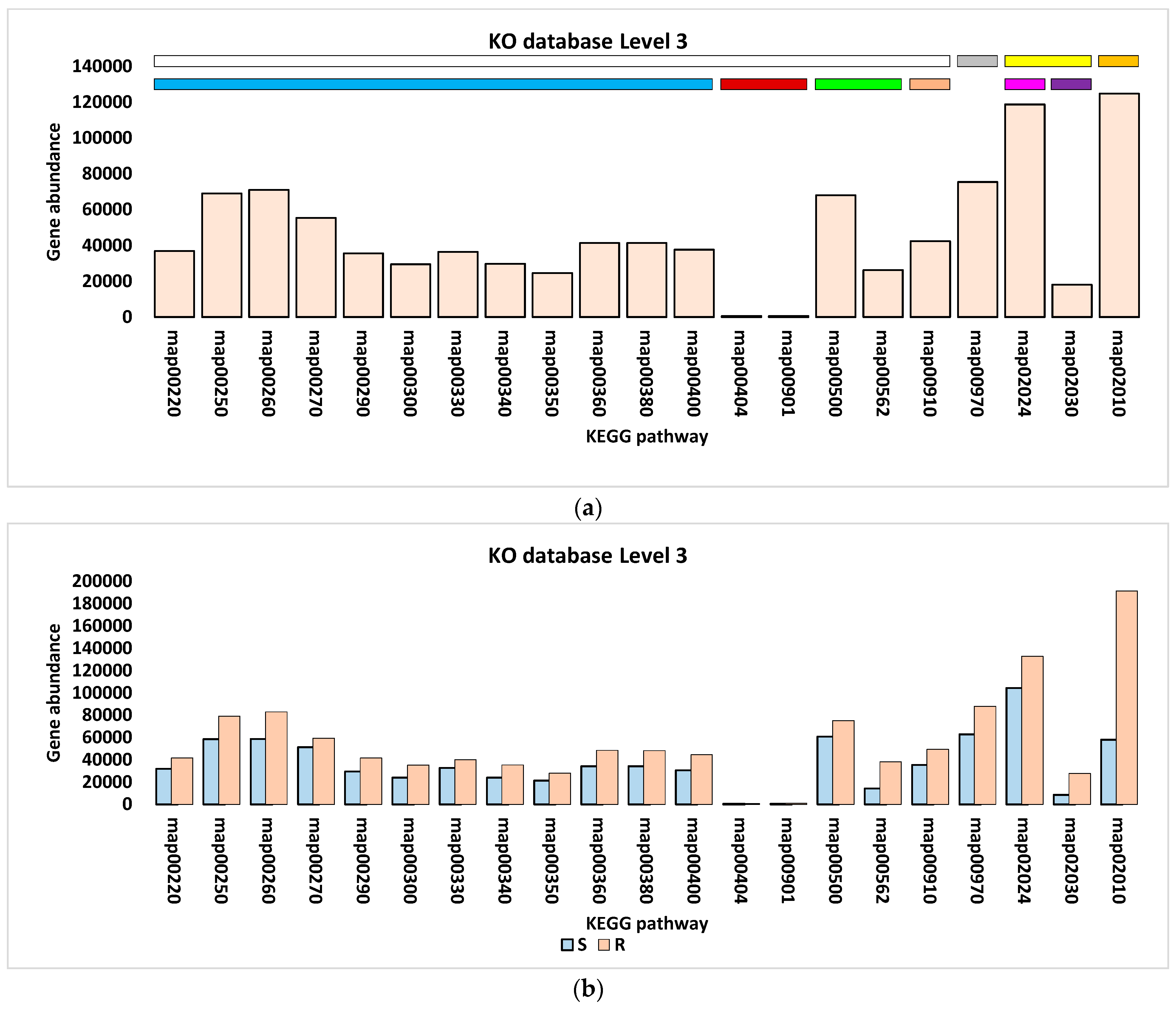 Agriculture 12 01814 g004