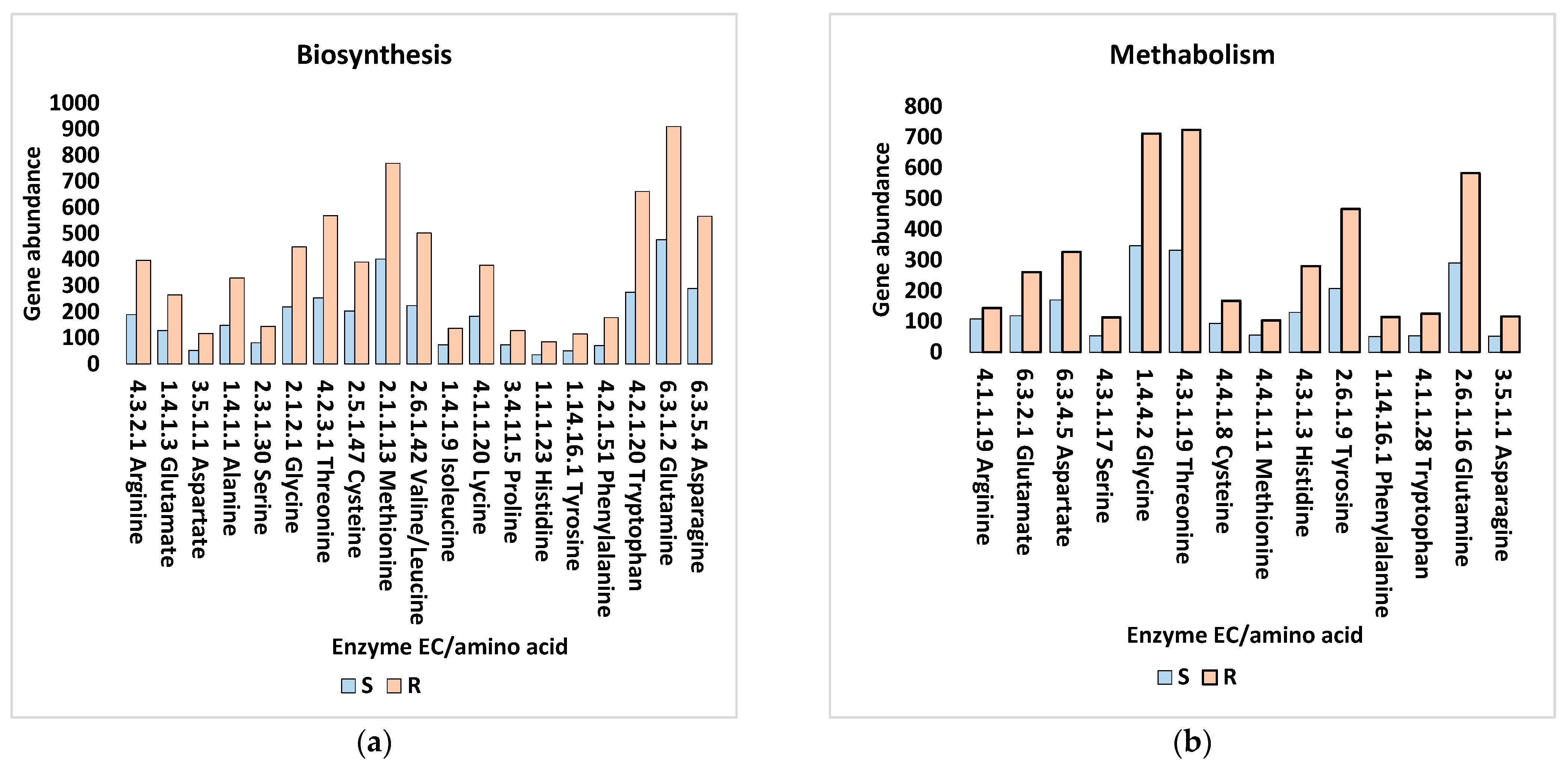 Agriculture 12 01814 g005