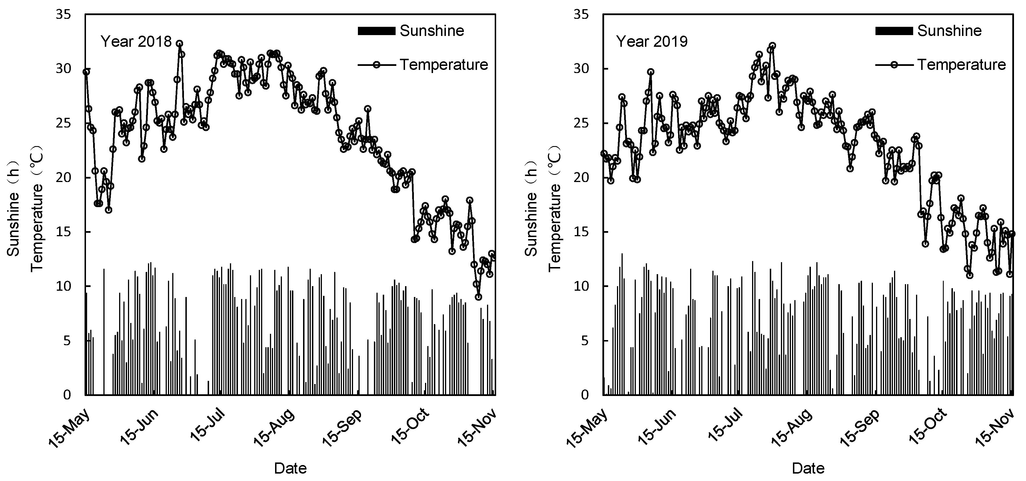Agriculture 12 01817 g001