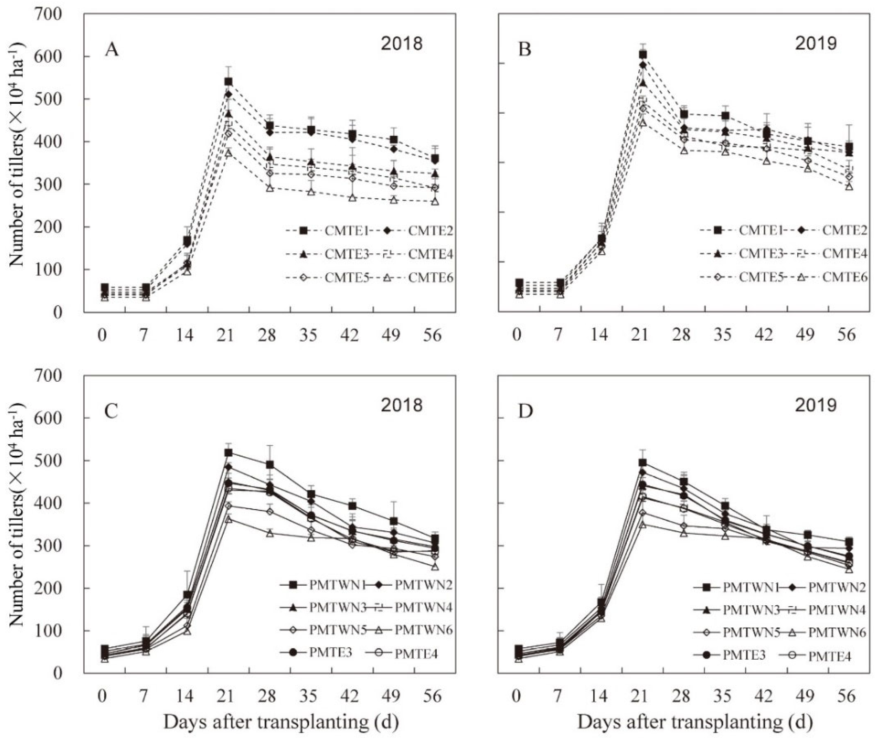 Agriculture 12 01817 g002