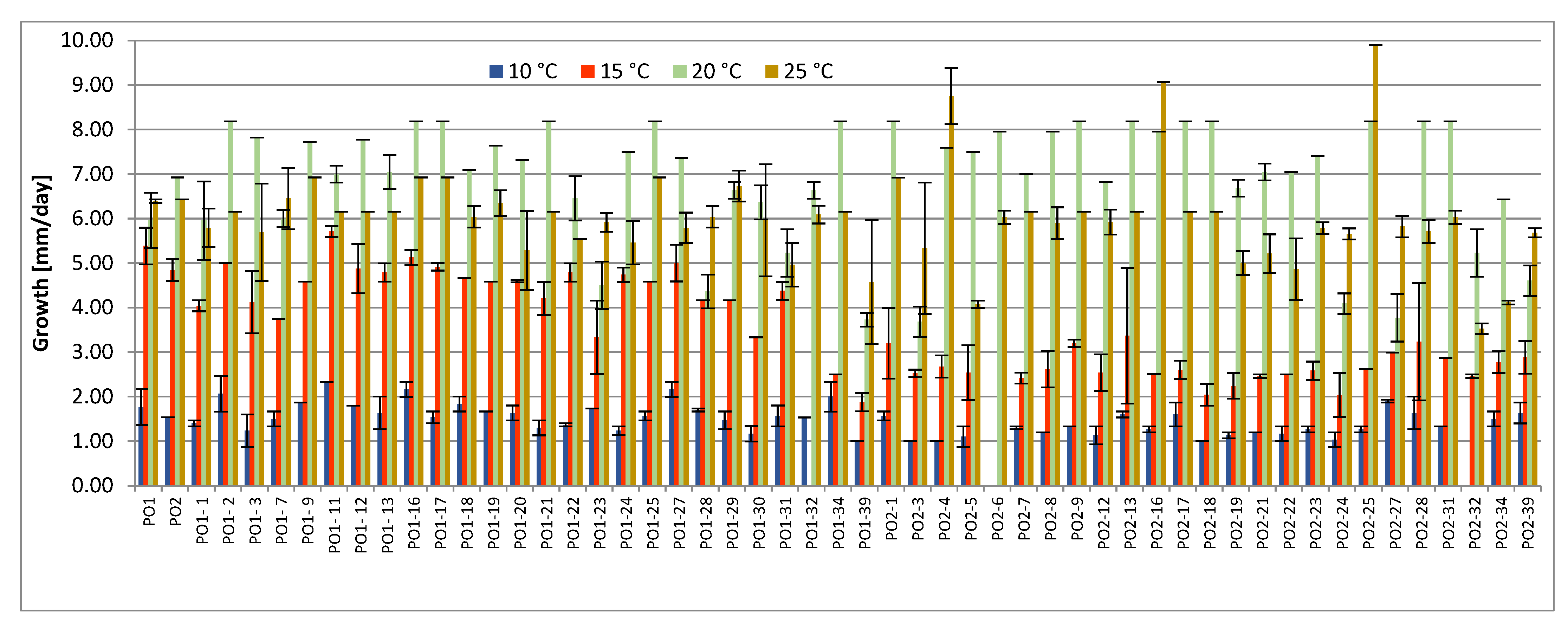 Agriculture 12 01819 g003