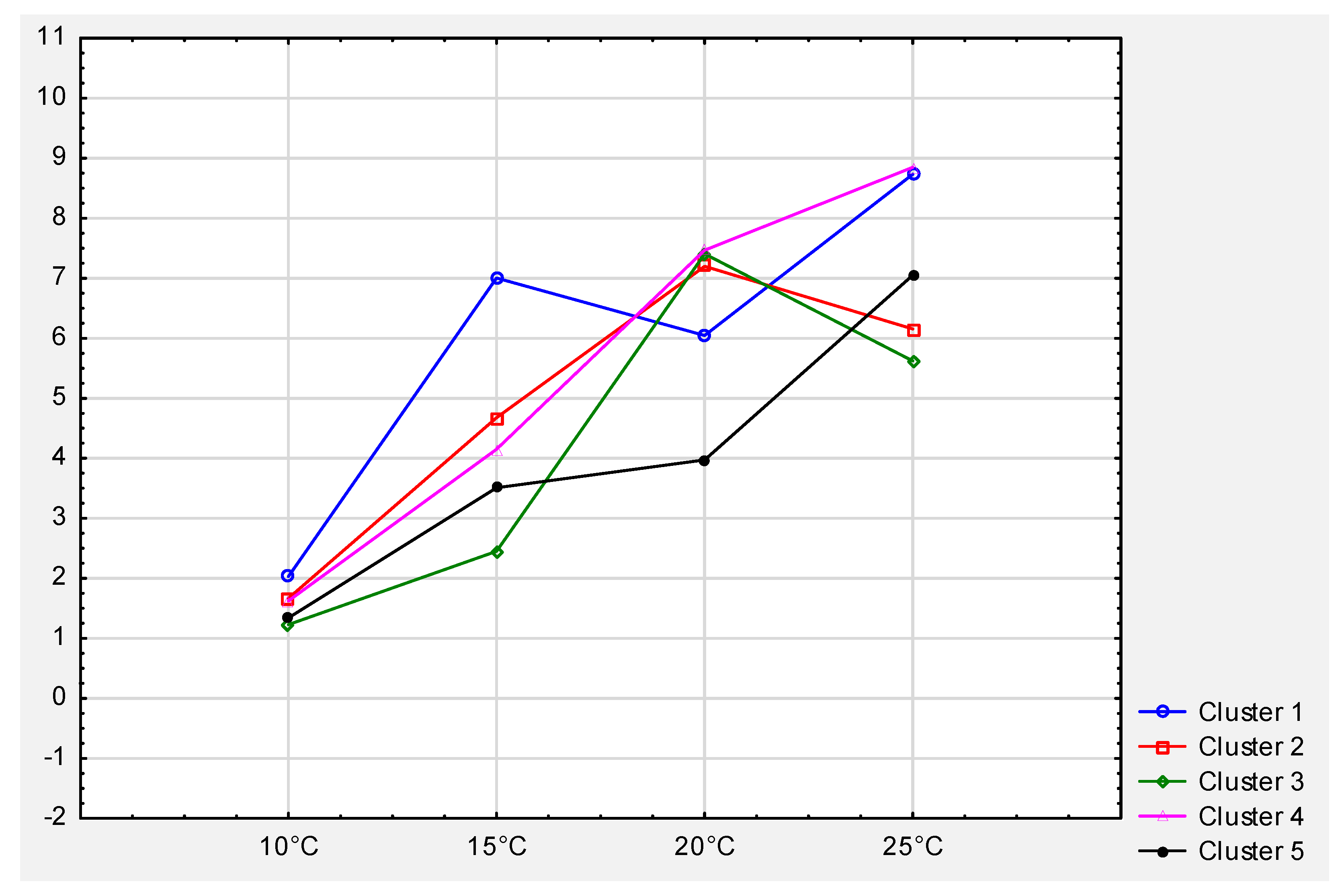 Agriculture 12 01819 g005