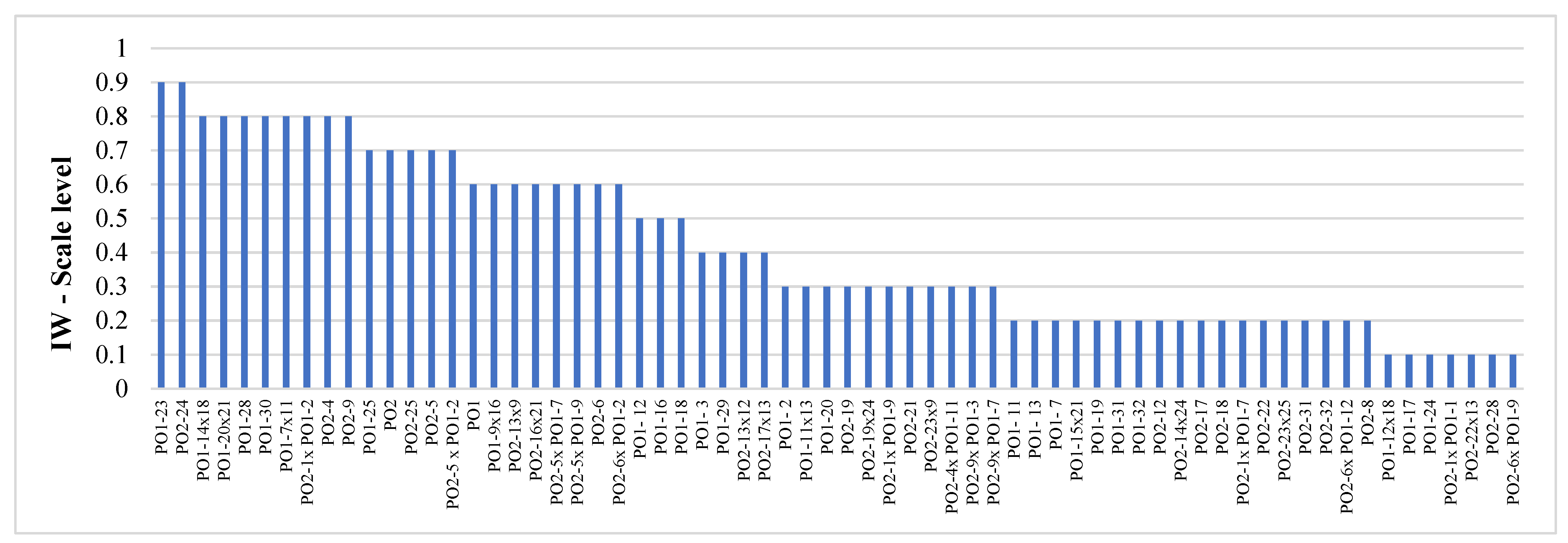Agriculture 12 01819 g006