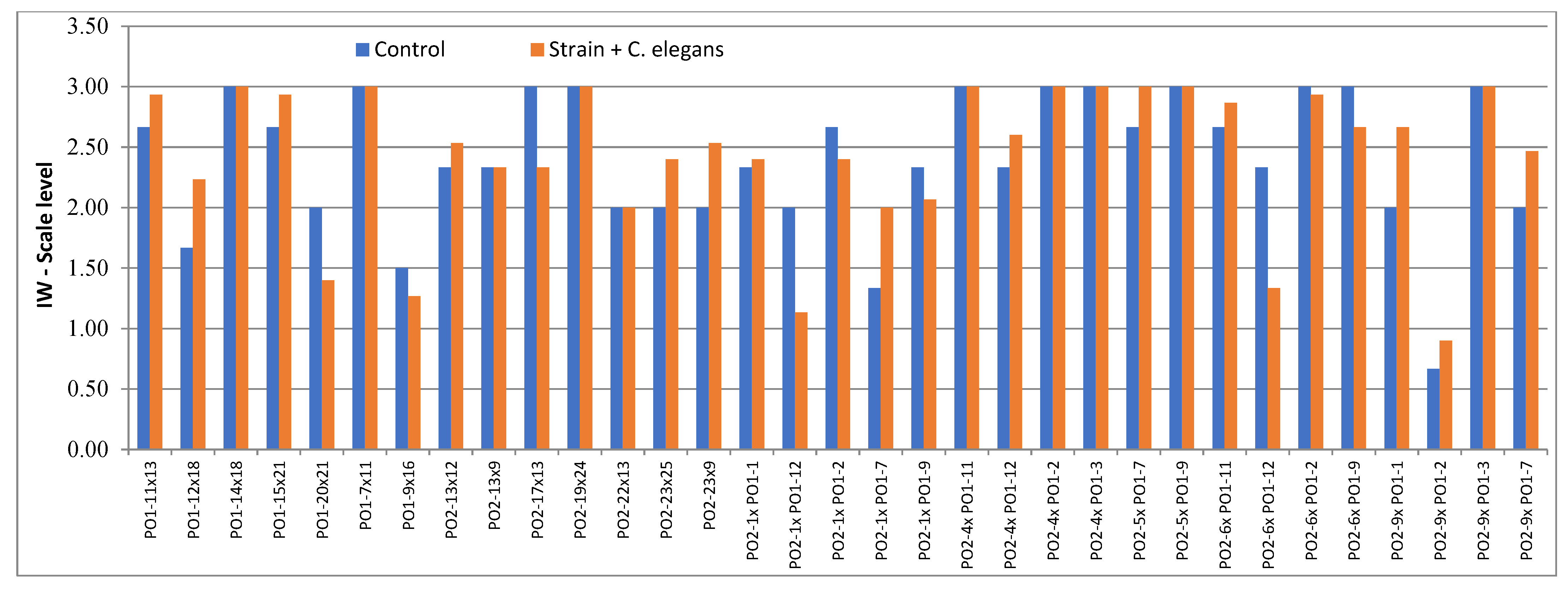 Agriculture 12 01819 g008