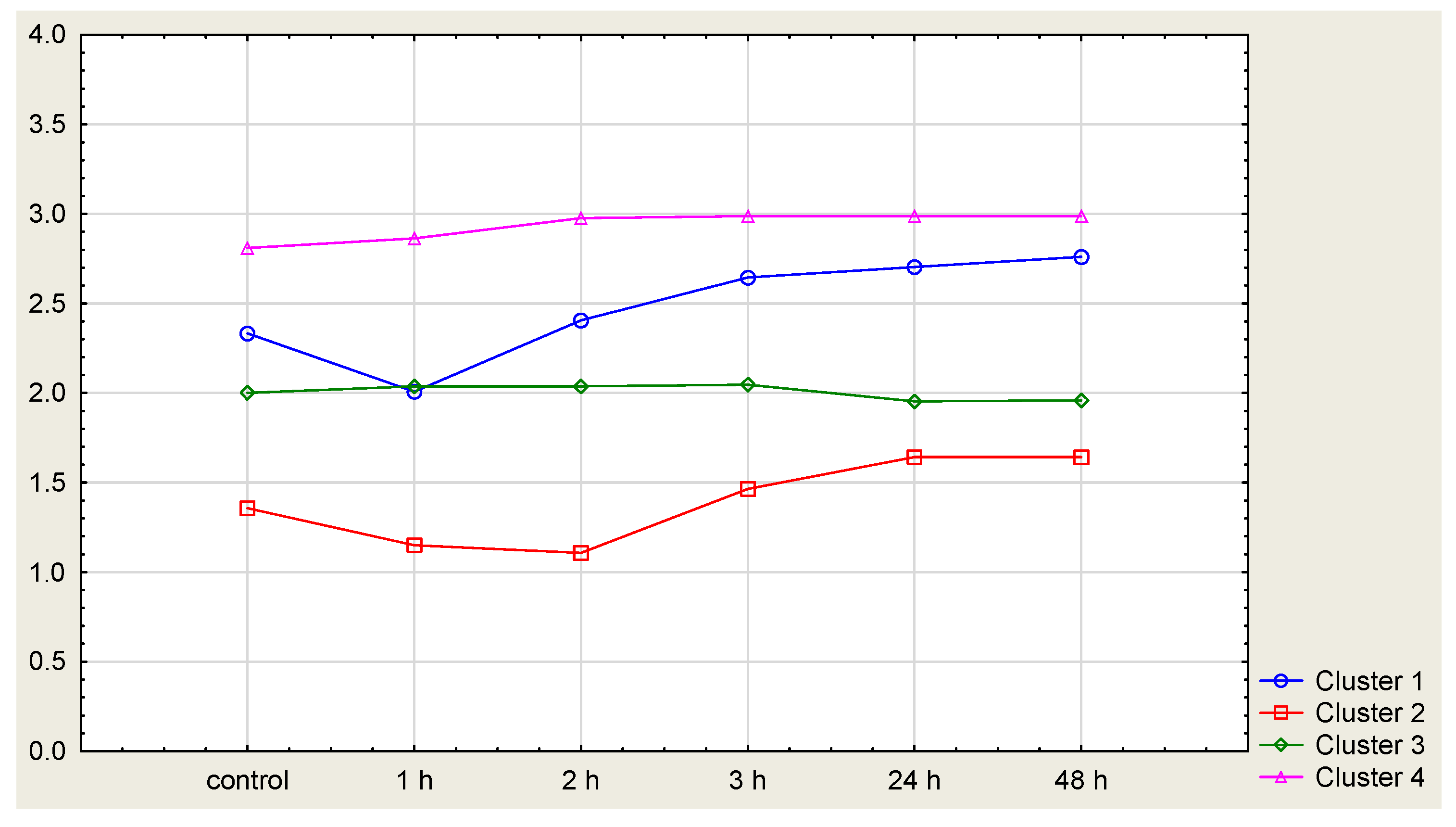 Agriculture 12 01819 g009