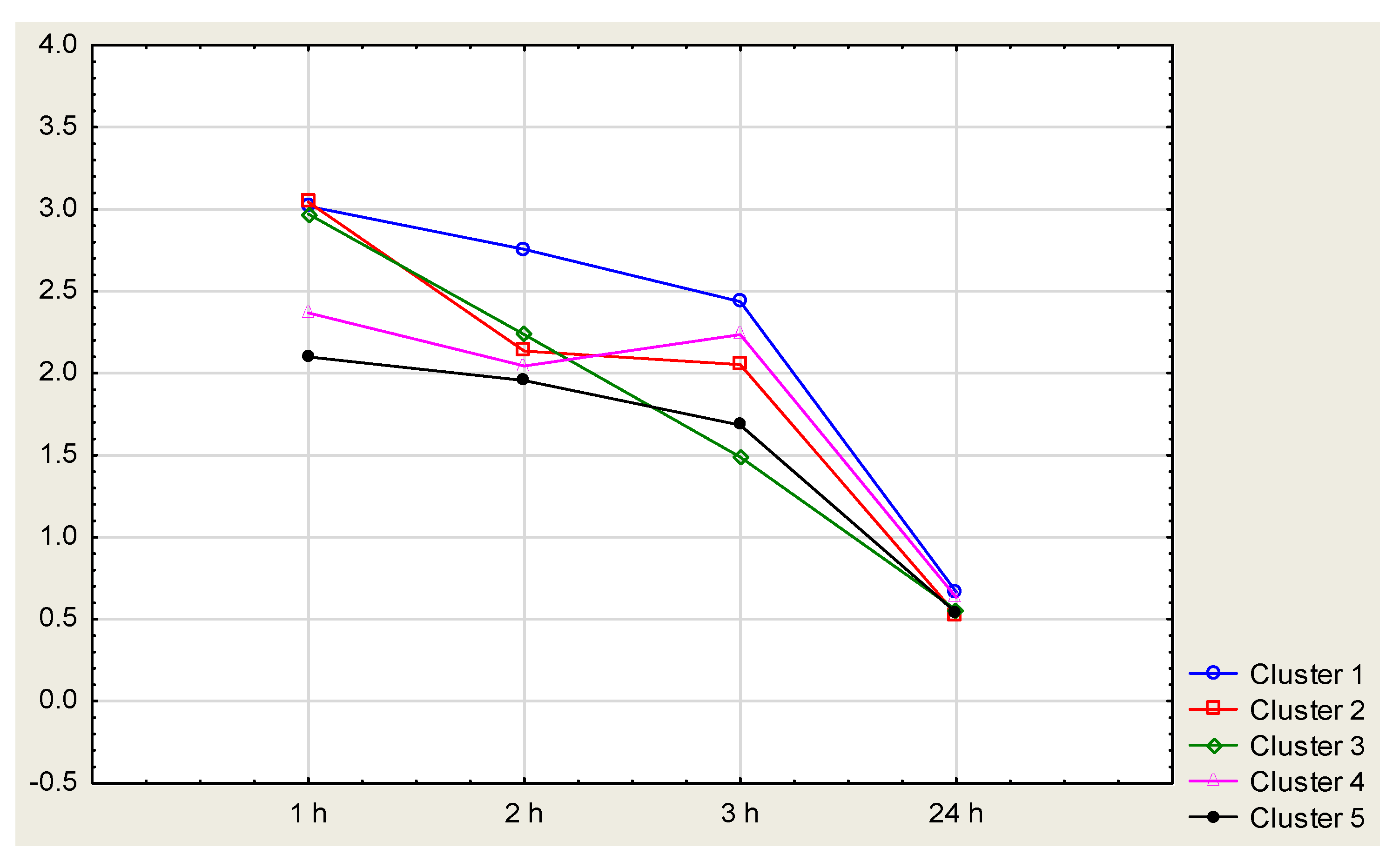 Agriculture 12 01819 g010