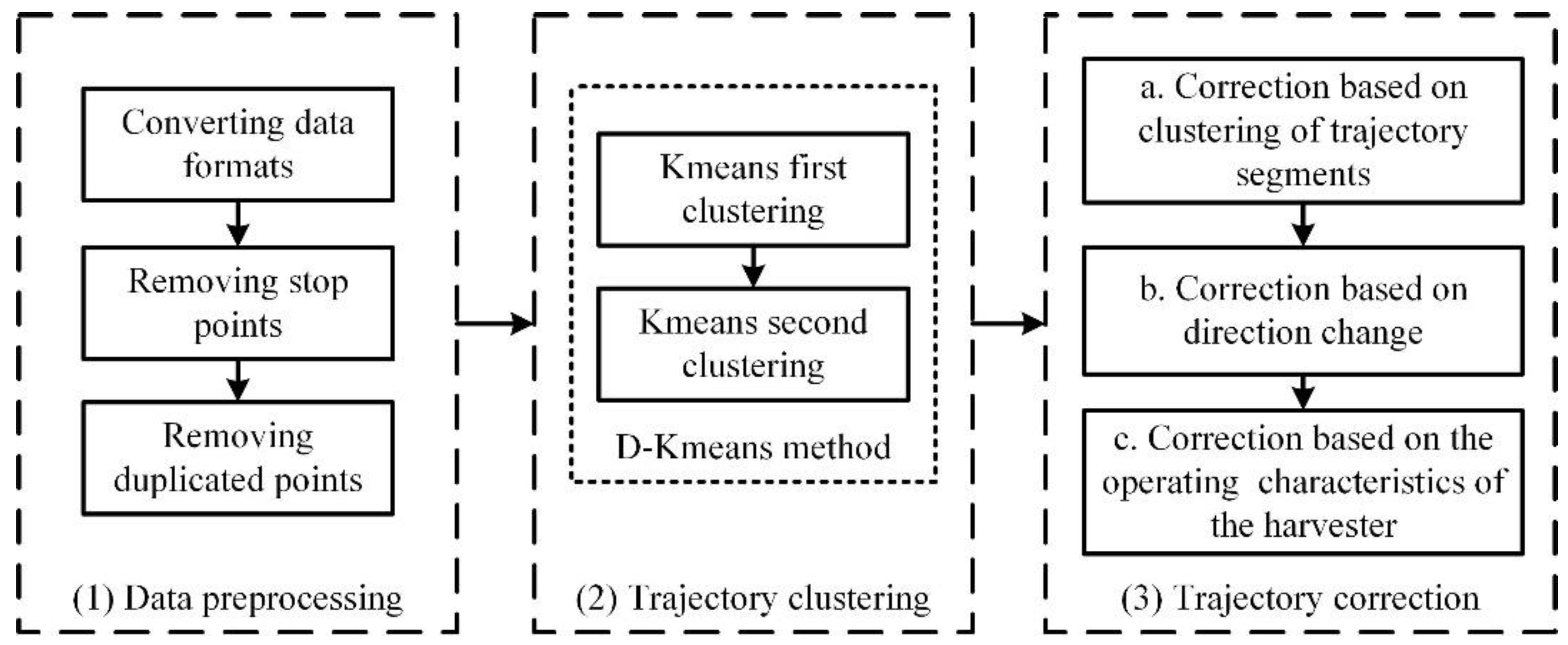 Agriculture 12 01837 g002