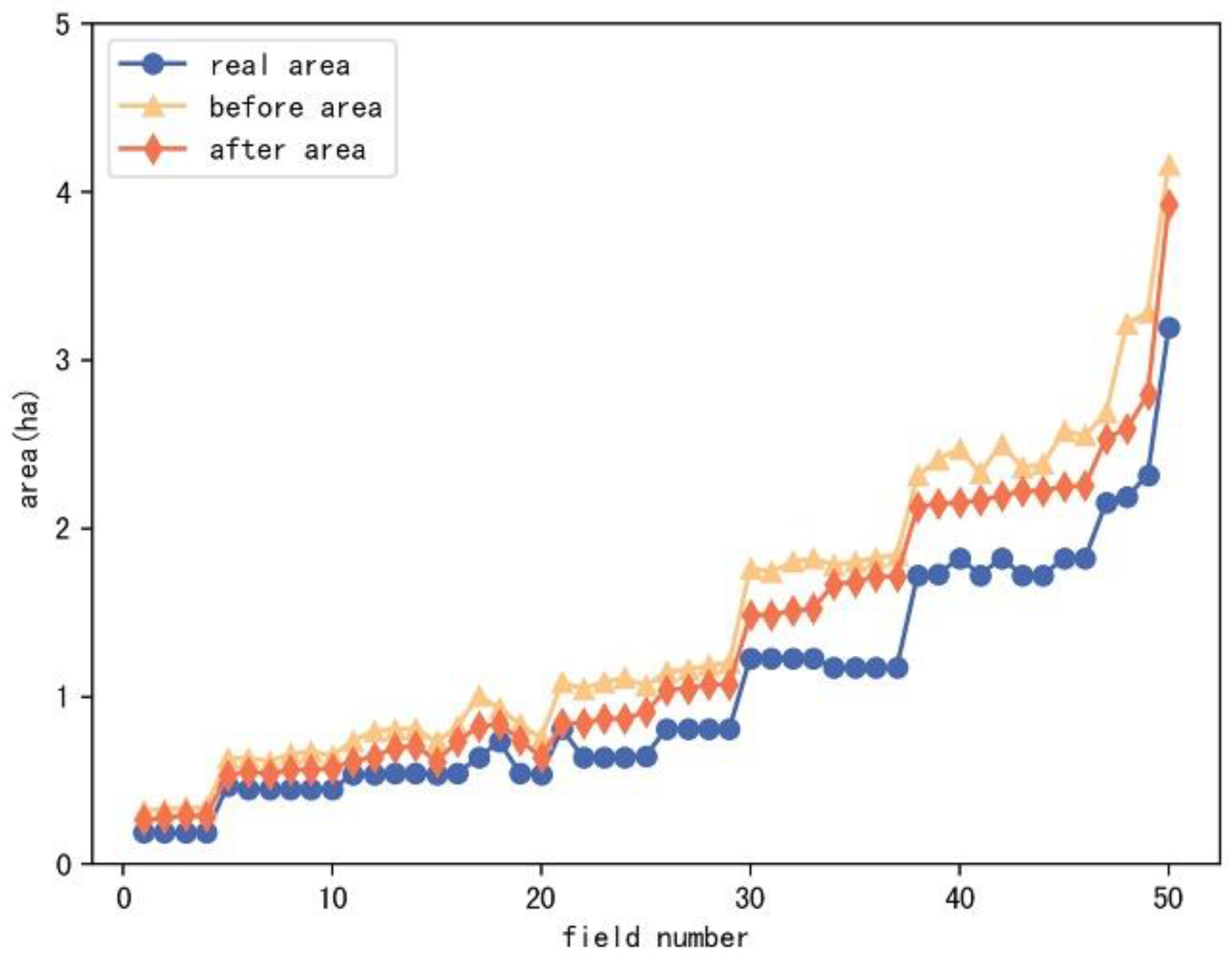 Agriculture 12 01837 g006