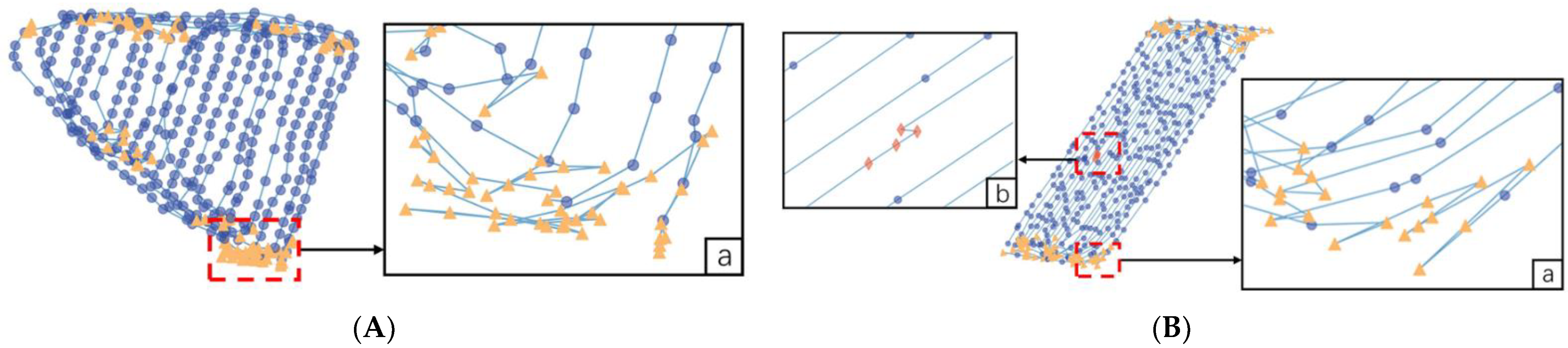Agriculture 12 01837 g008