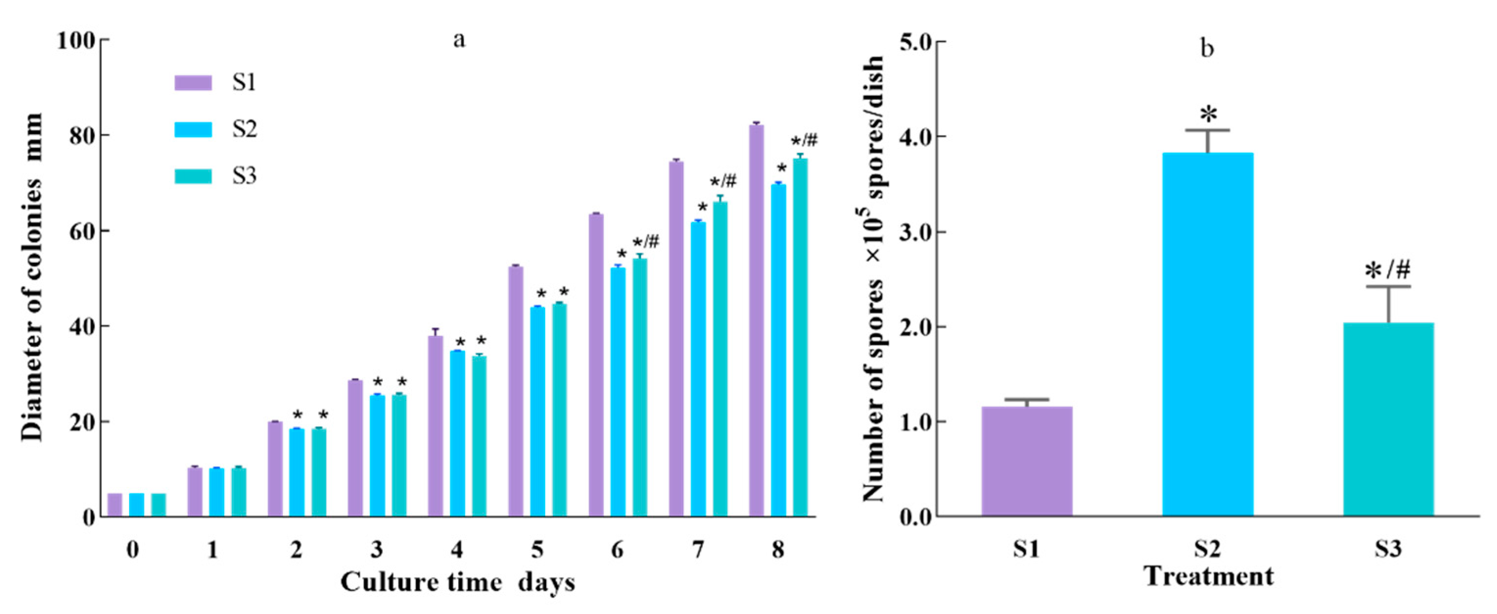 Agriculture 12 01840 g001