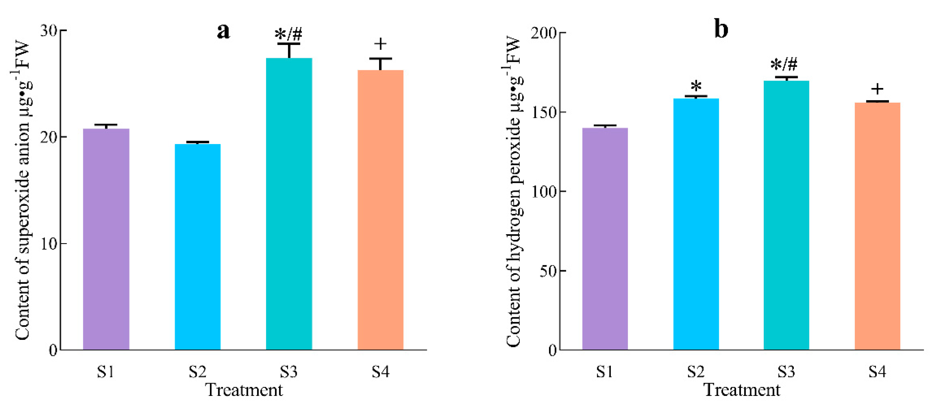 Agriculture 12 01840 g005