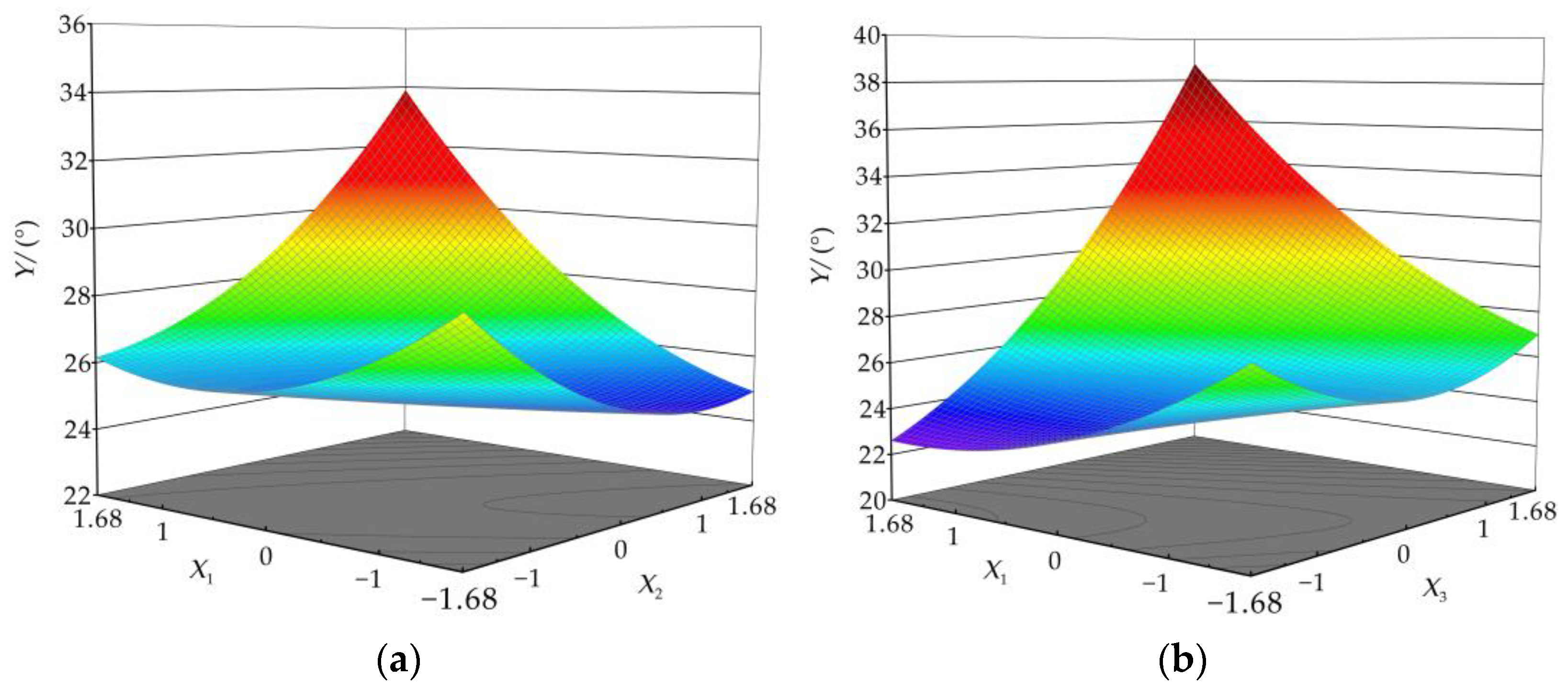 Agriculture 12 01851 g010