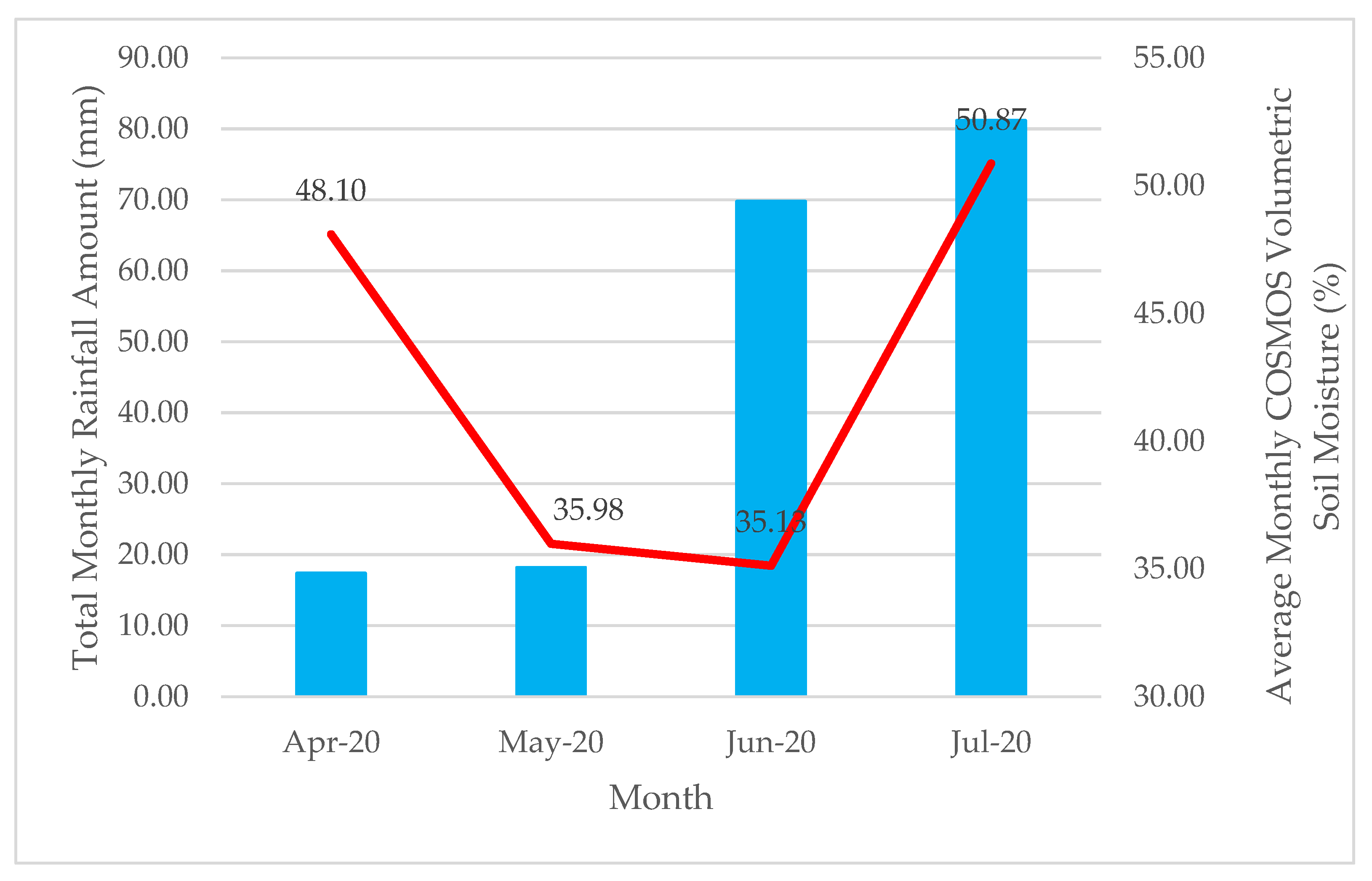 Agriculture 12 01854 g005