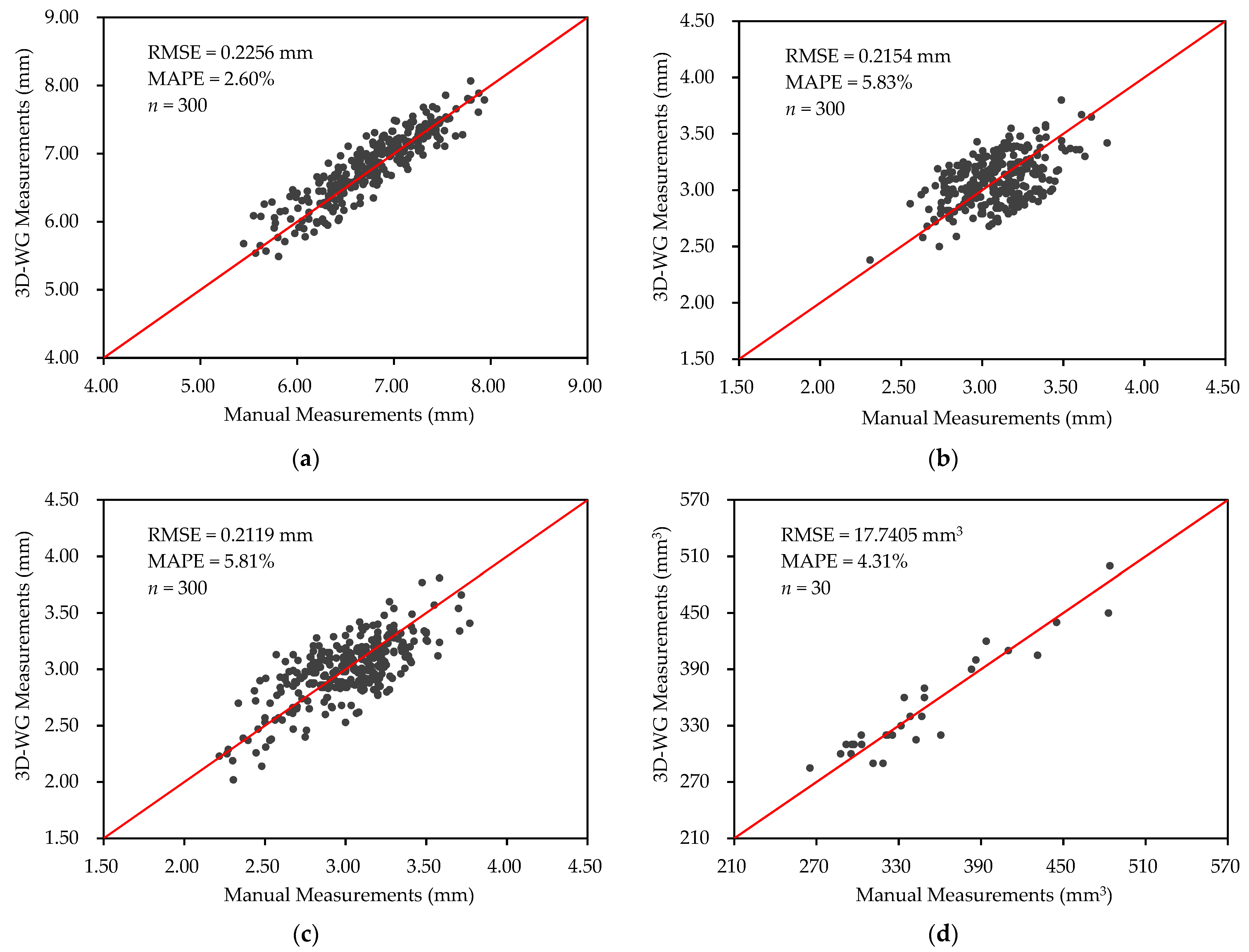 Agriculture 12 01861 g010