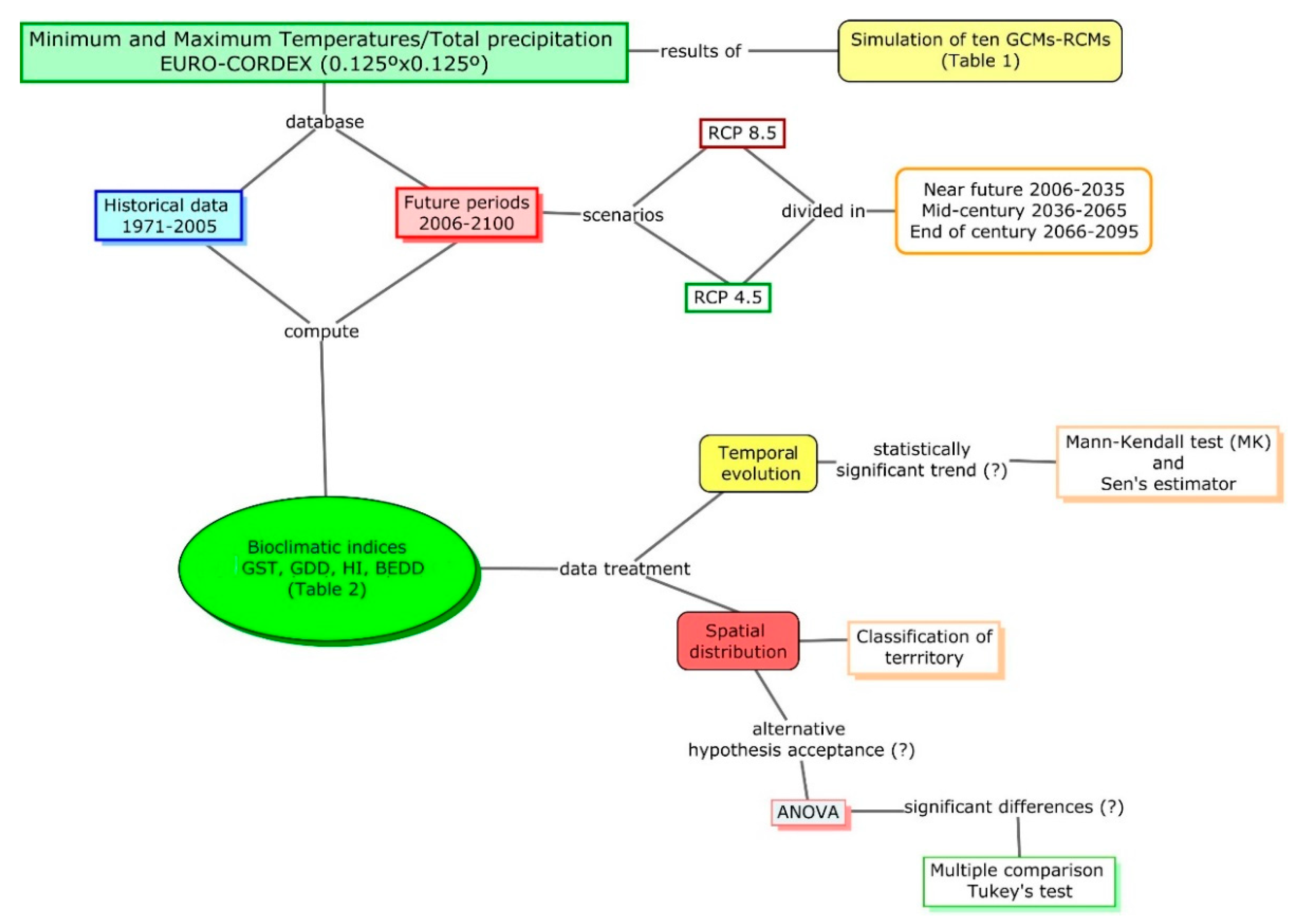 Agriculture 12 01865 g002