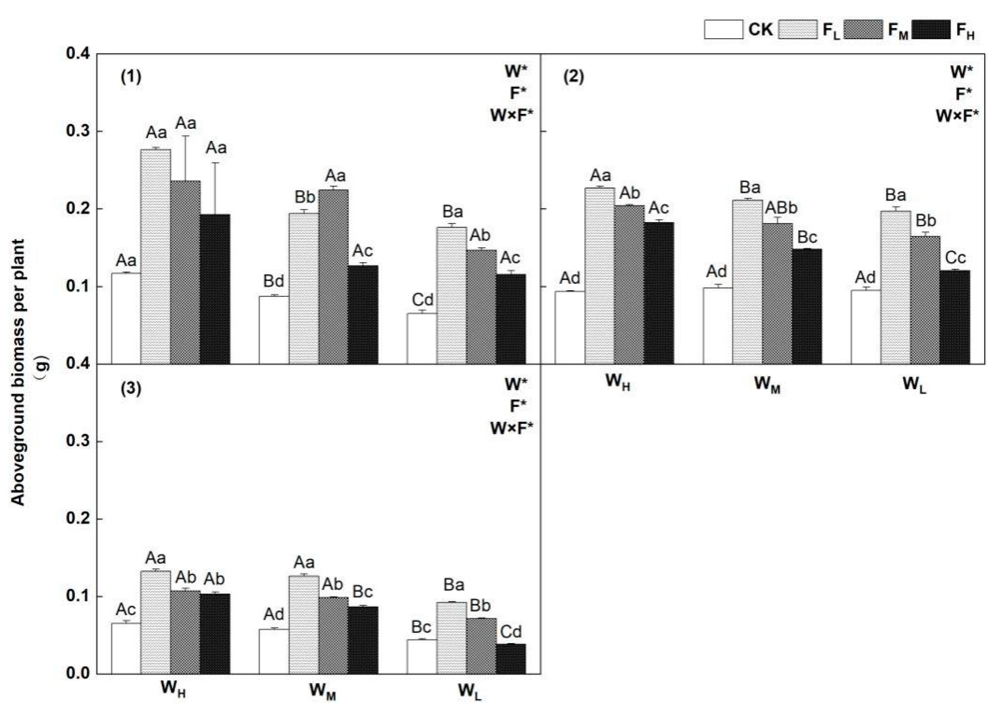 Agriculture 12 01873 g003 Agriculture 12 01873 g003