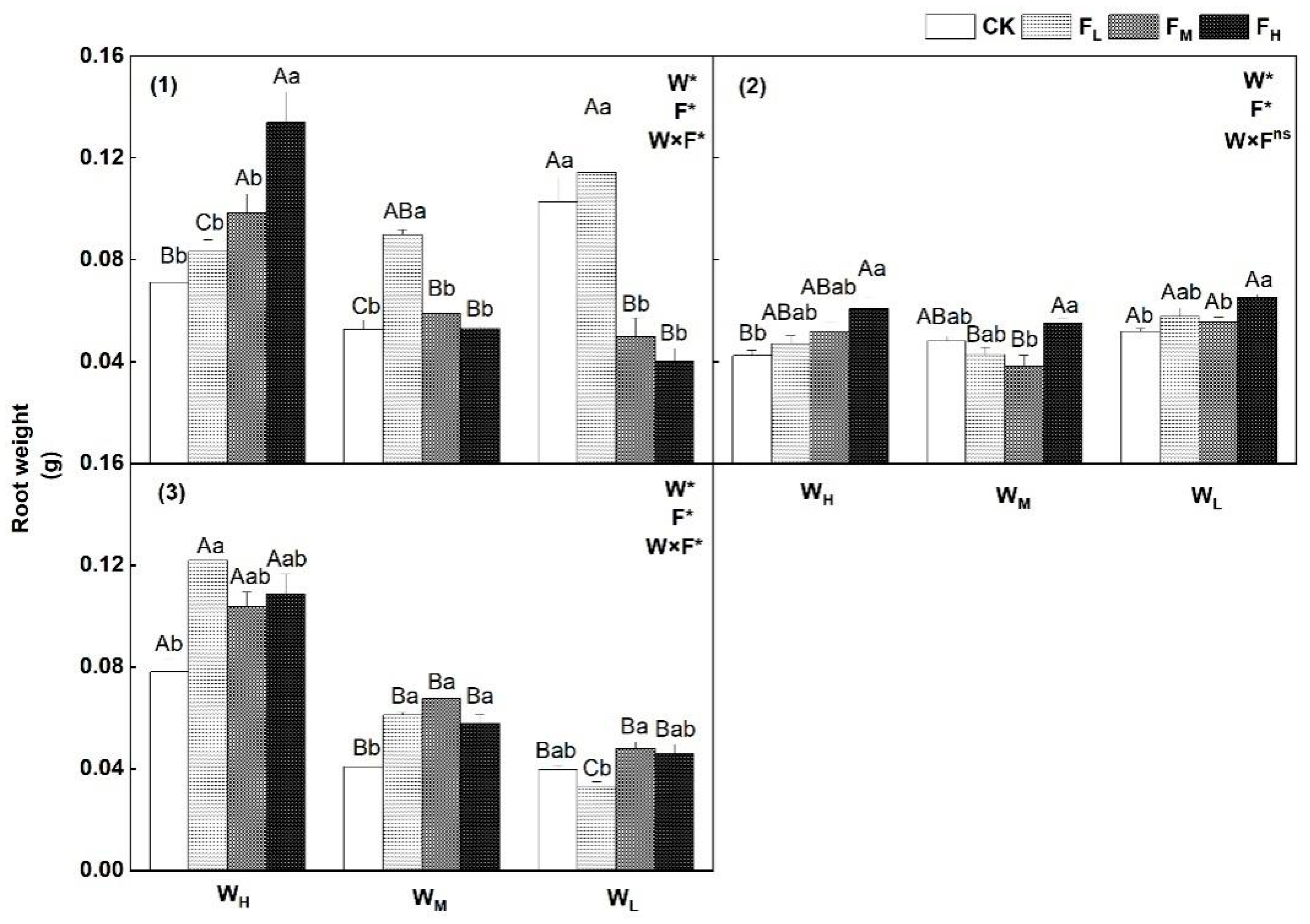 Agriculture 12 01873 g004 Agriculture 12 01873 g004
