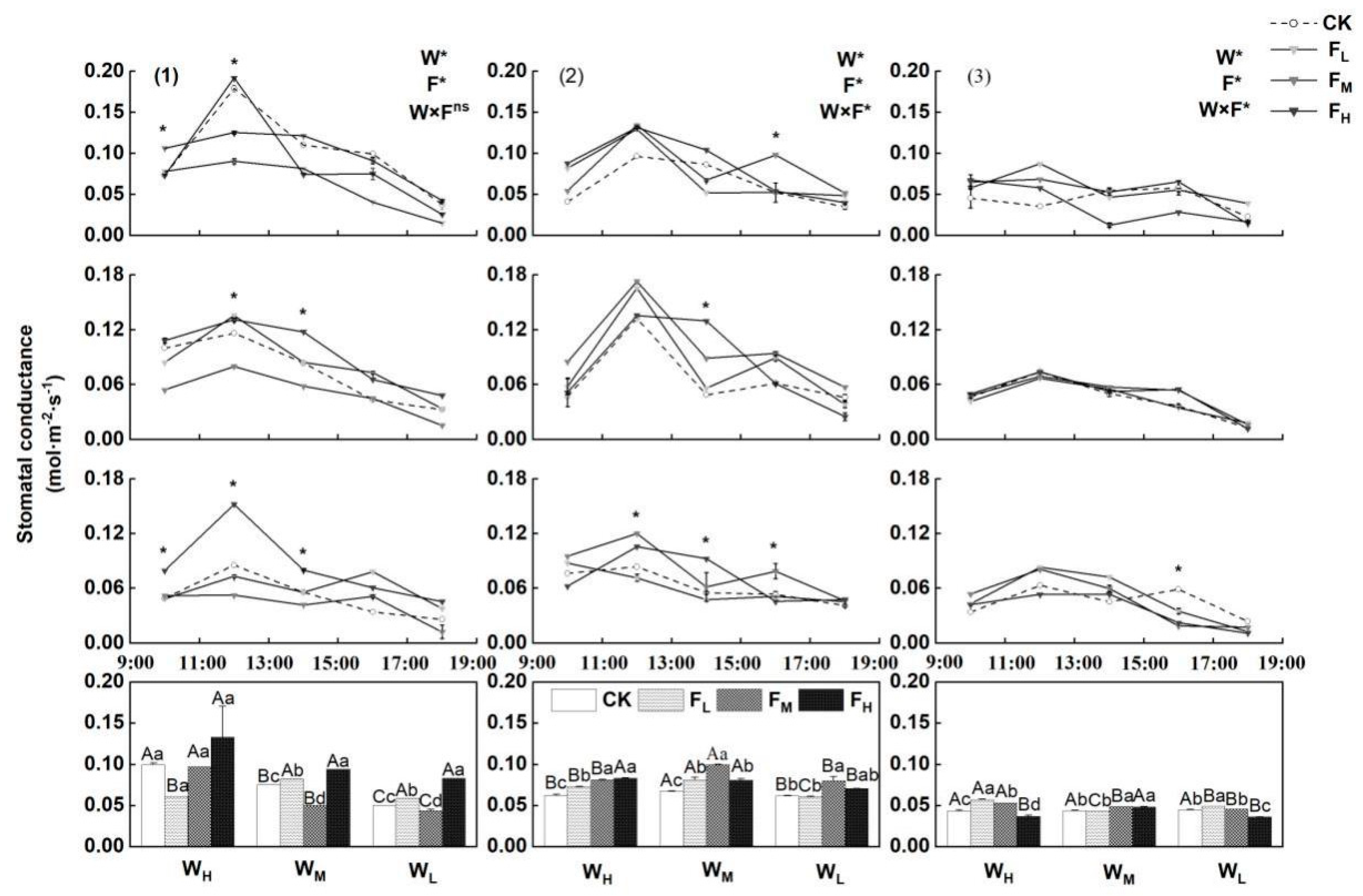 Agriculture 12 01873 g005 Agriculture 12 01873 g005
