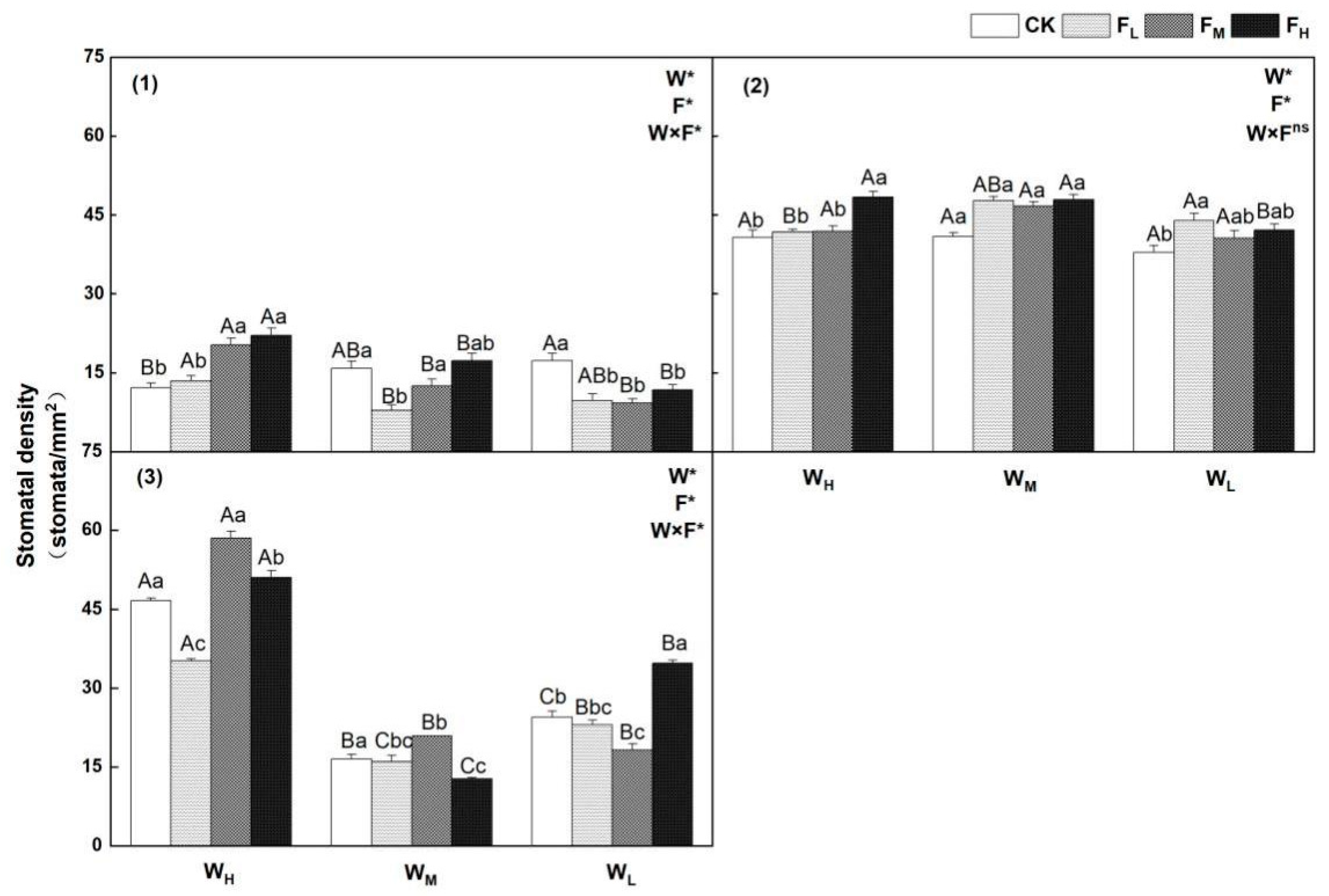 Agriculture 12 01873 g006 Agriculture 12 01873 g006