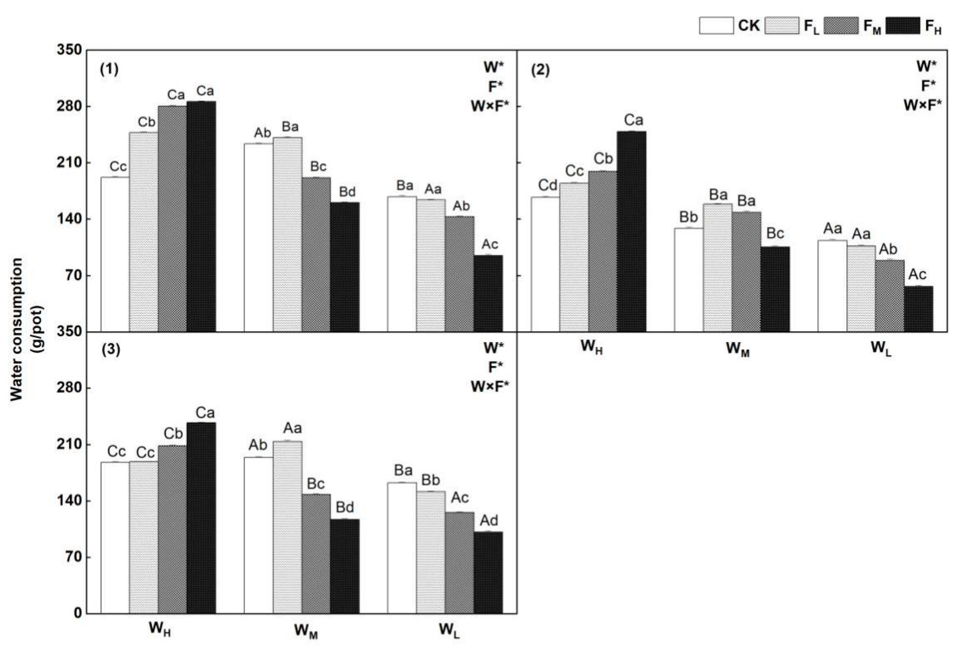 Agriculture 12 01873 g008 Agriculture 12 01873 g008