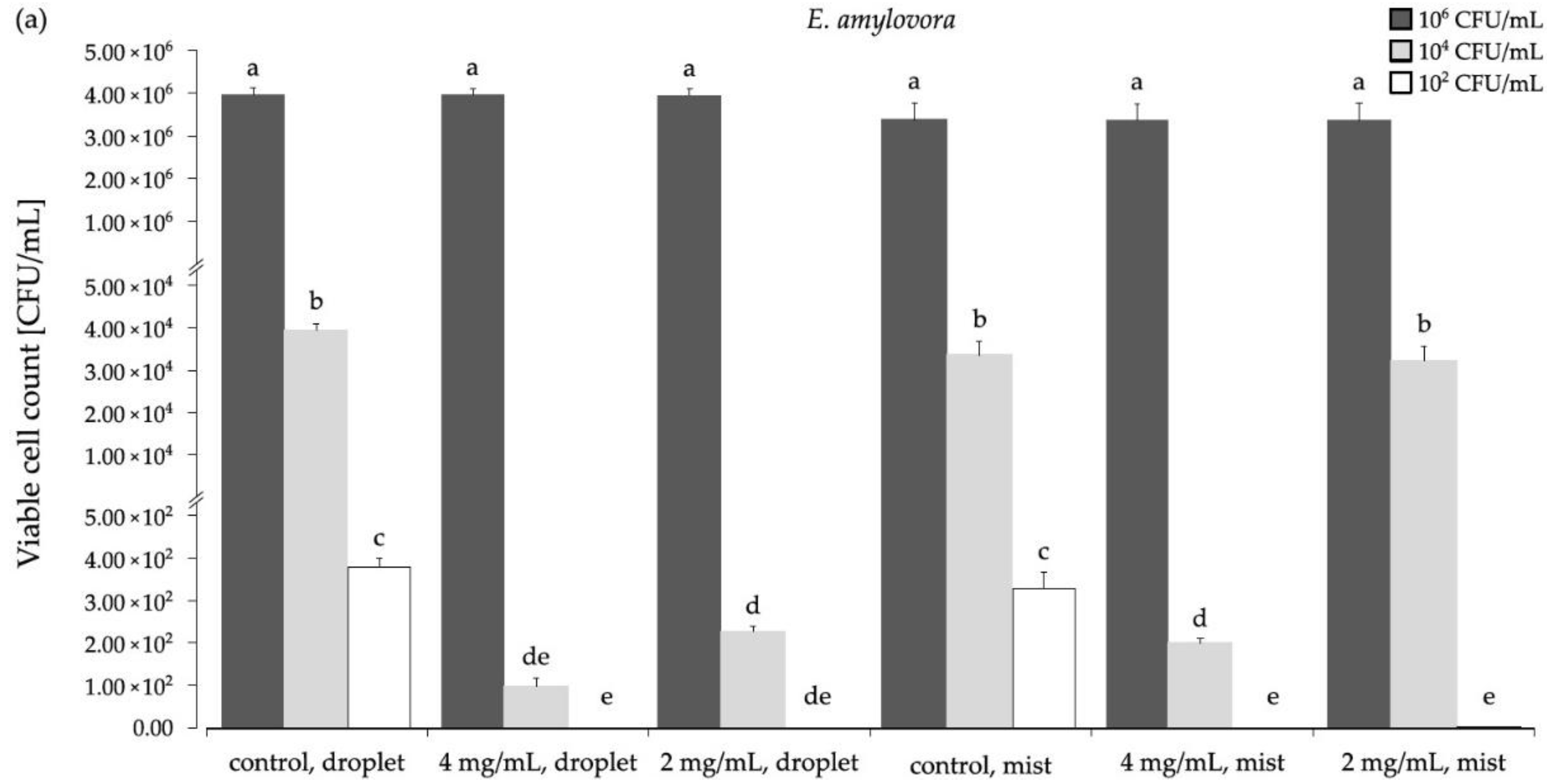 Agriculture 12 01875 g003a