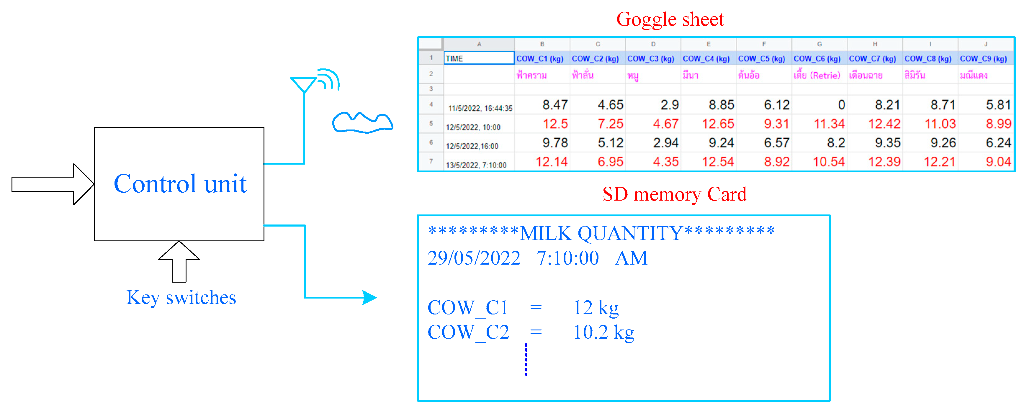 Agriculture 12 01877 g003
