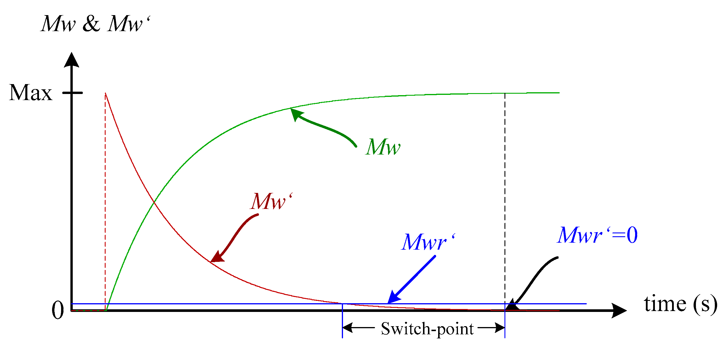 Agriculture 12 01877 g007