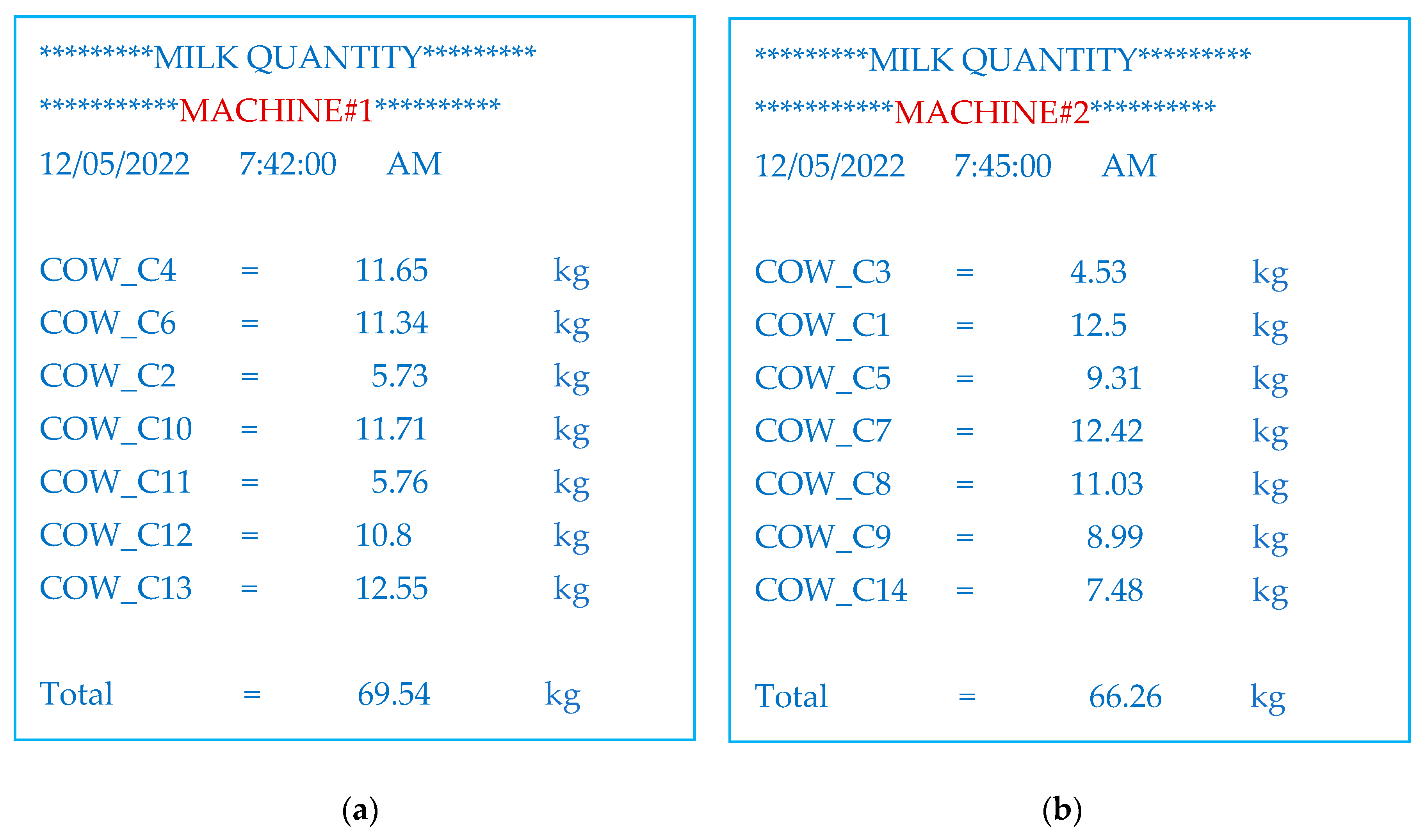 Agriculture 12 01877 g012