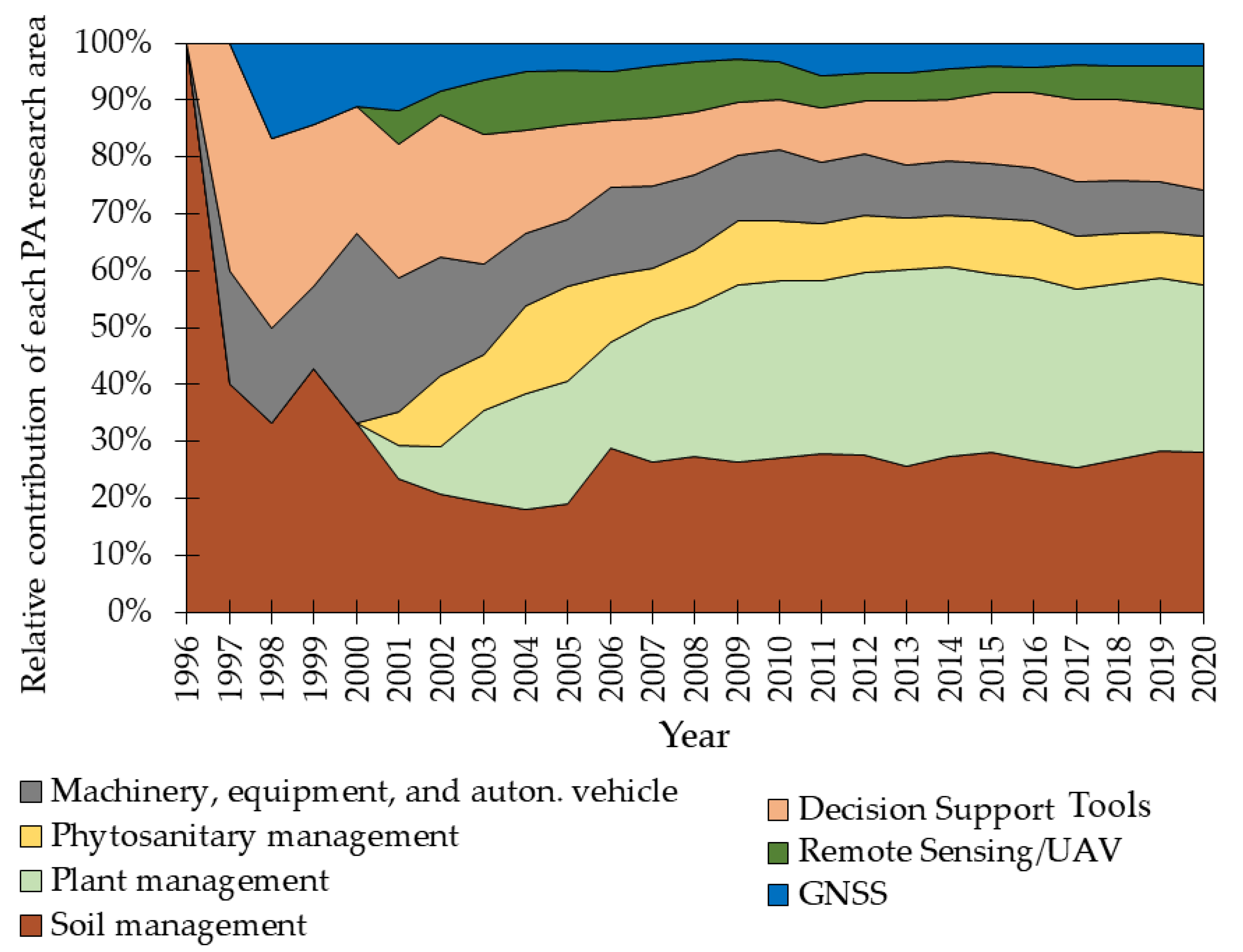 Agriculture 12 01882 g006 Agriculture 12 01882 g006