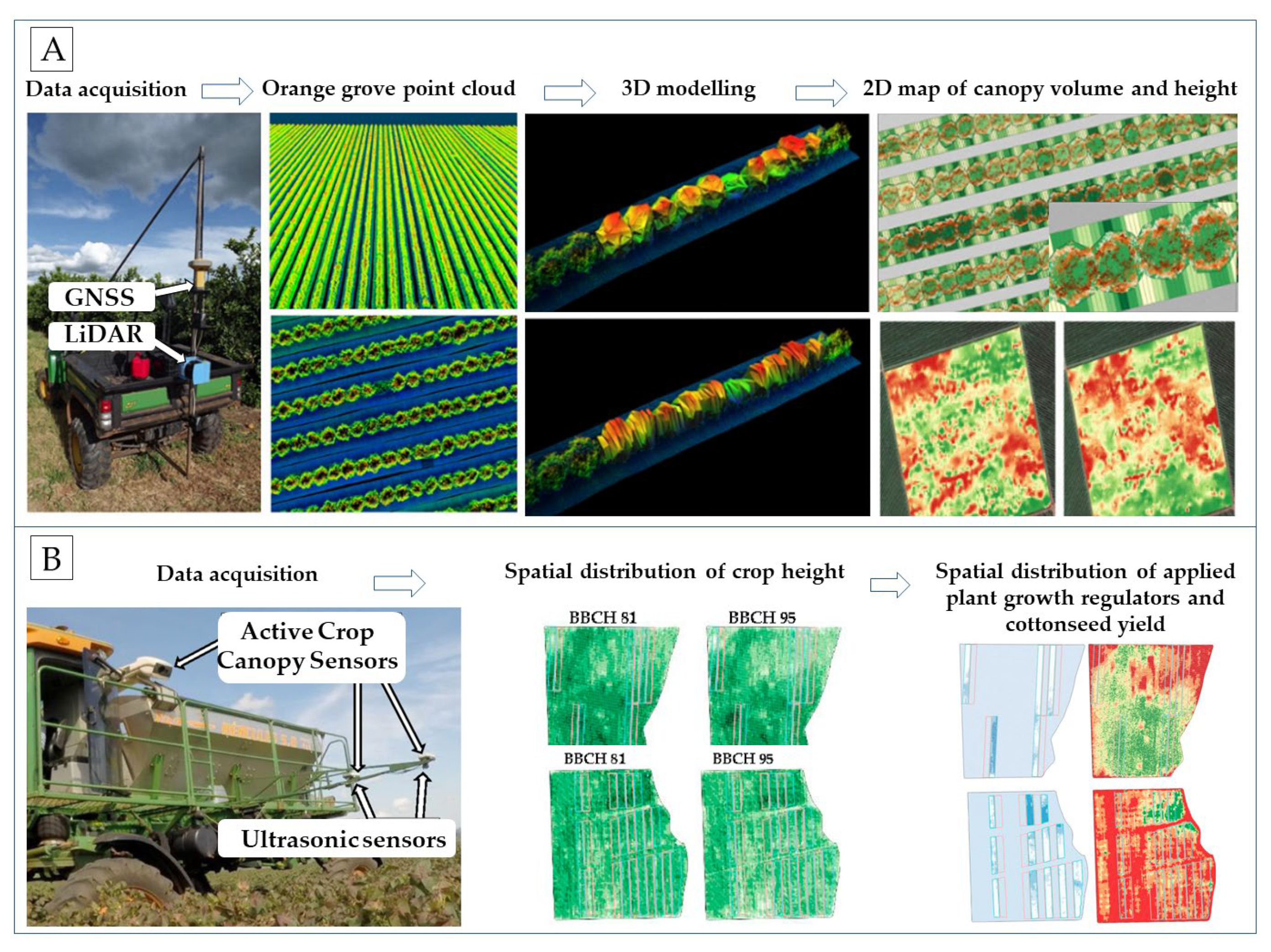 Agriculture 12 01882 g008 Agriculture 12 01882 g008