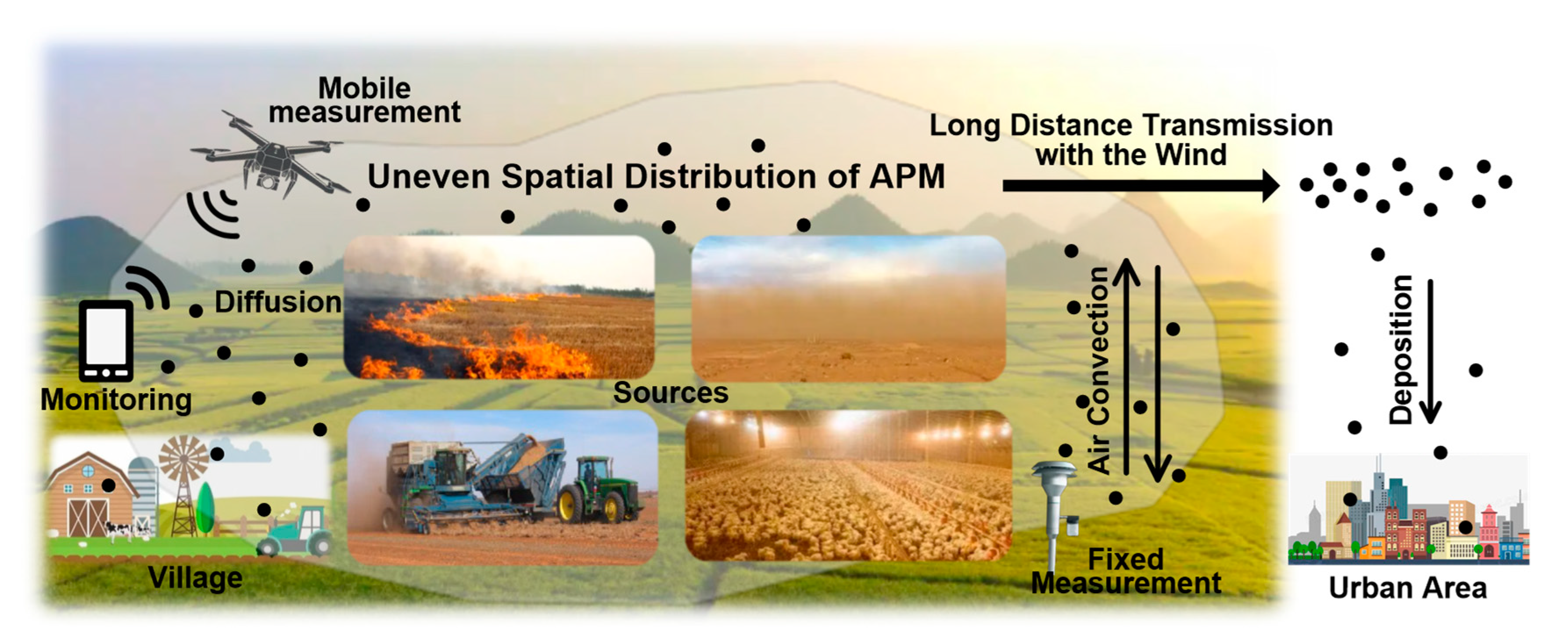 Agriculture | Free Full-Text | Agri-Environment Atmospheric Real-Time  Monitoring Technology Based on Drone and Light Scattering