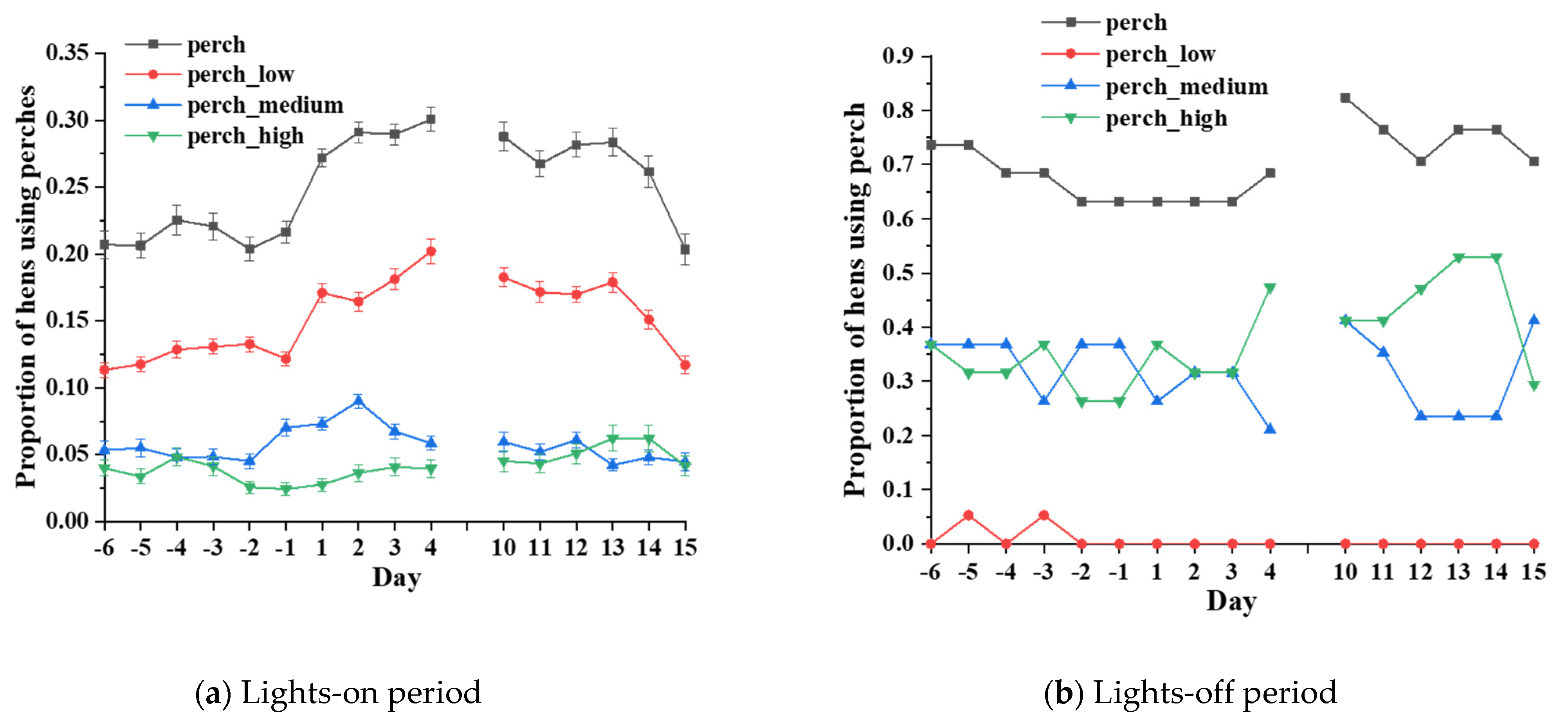 Agriculture 12 01898 g004 Agriculture 12 01898 g004