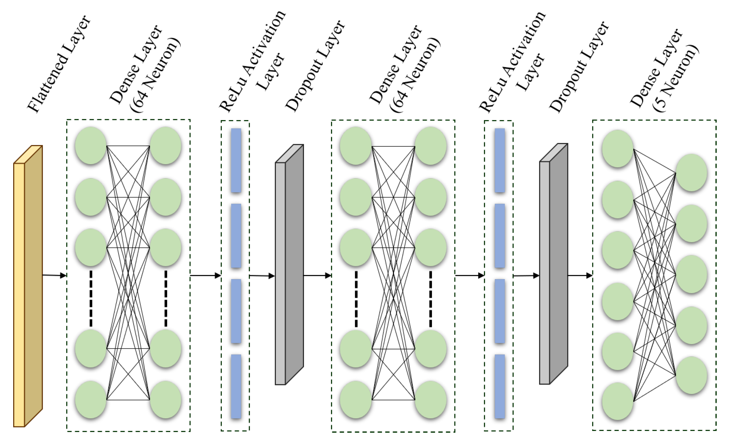 Agriculture 12 01909 g003 Agriculture 12 01909 g003