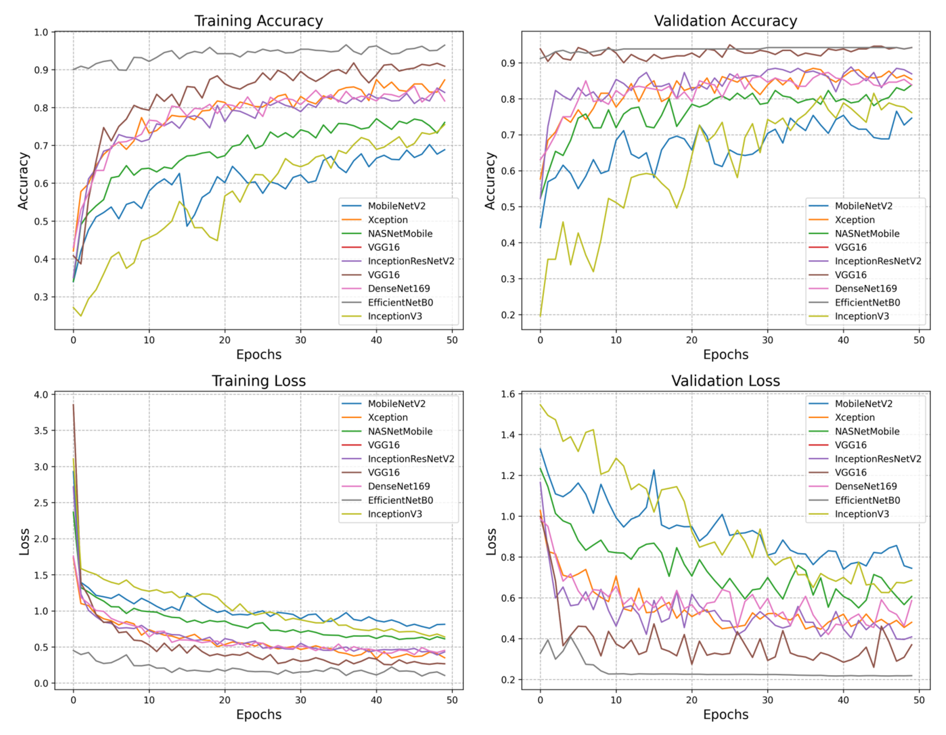 Agriculture 12 01909 g005 Agriculture 12 01909 g005