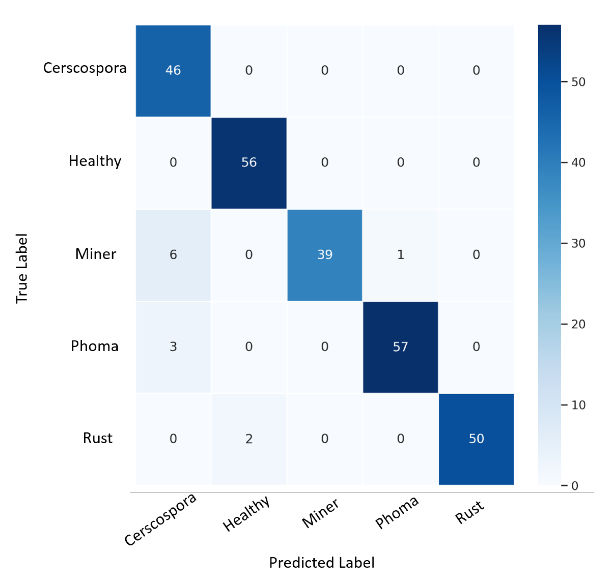 Agriculture 12 01909 g006 Agriculture 12 01909 g006