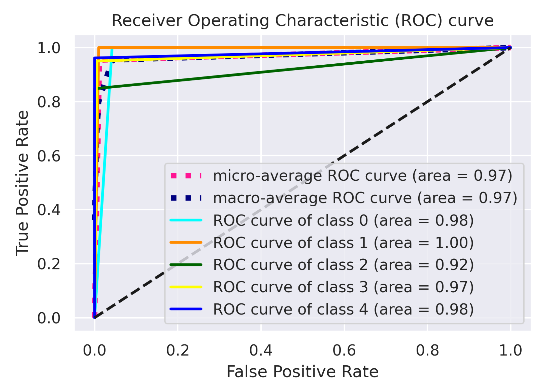 Agriculture 12 01909 g007 Agriculture 12 01909 g007