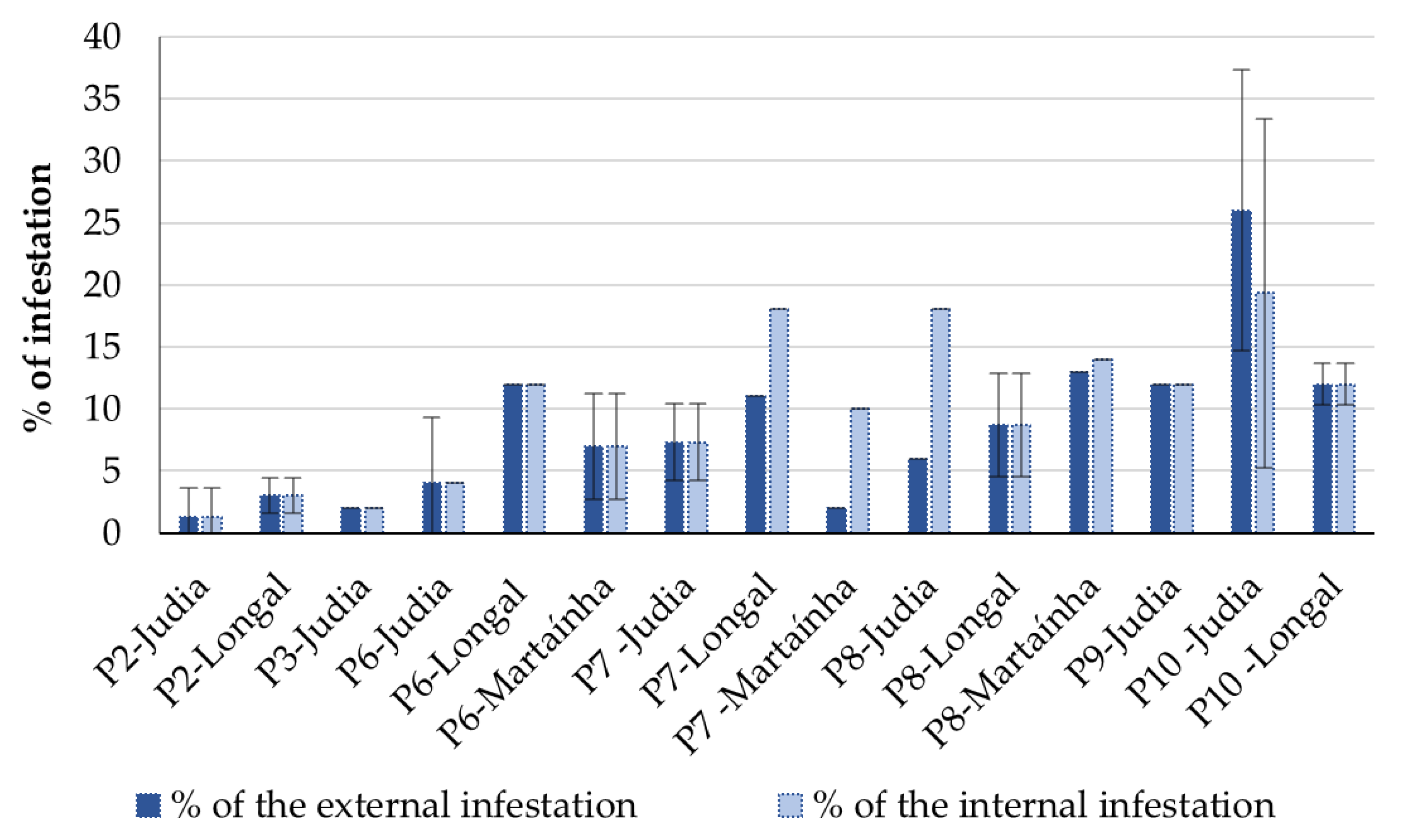 Agriculture 12 01930 g002