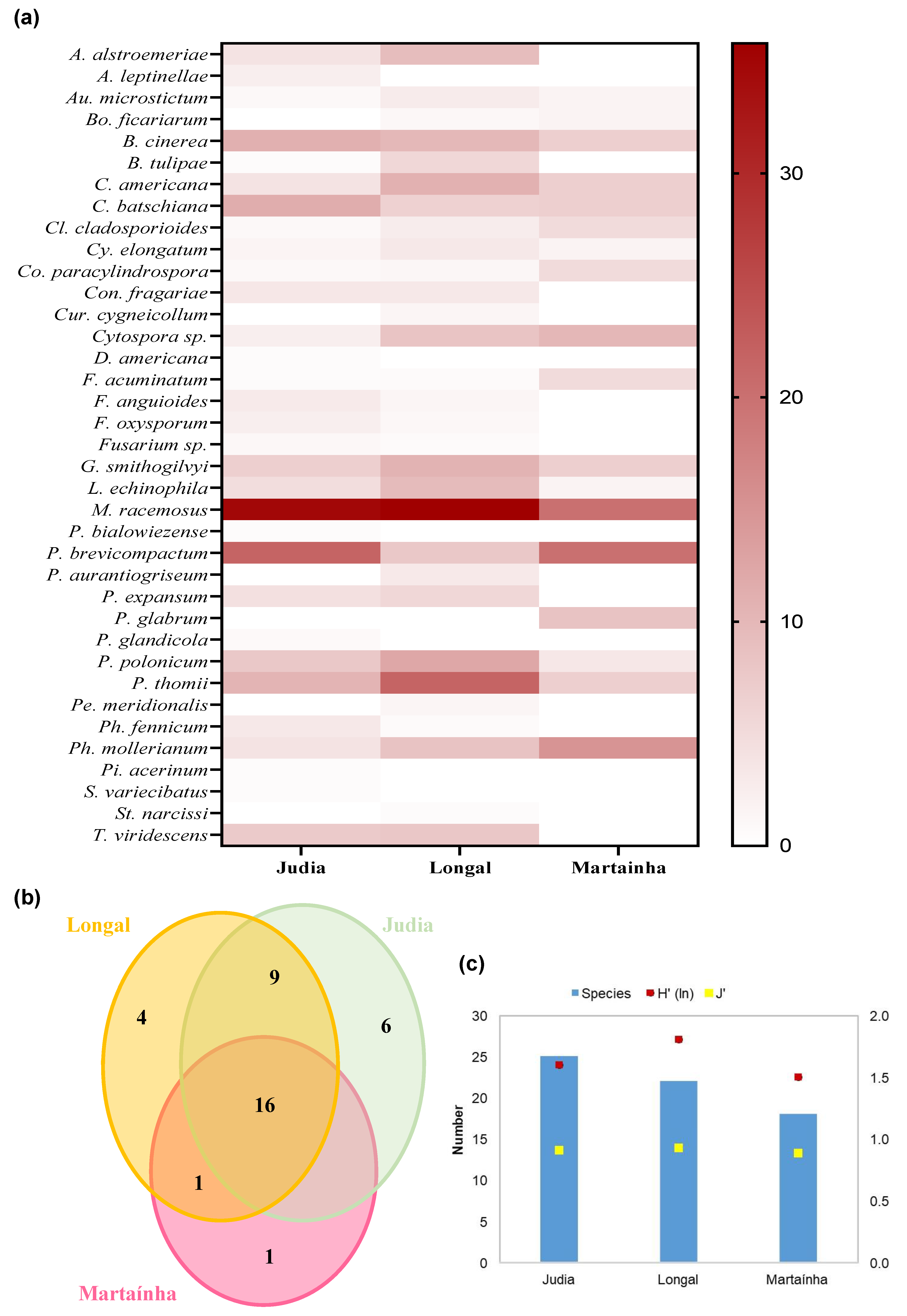 Agriculture 12 01930 g007