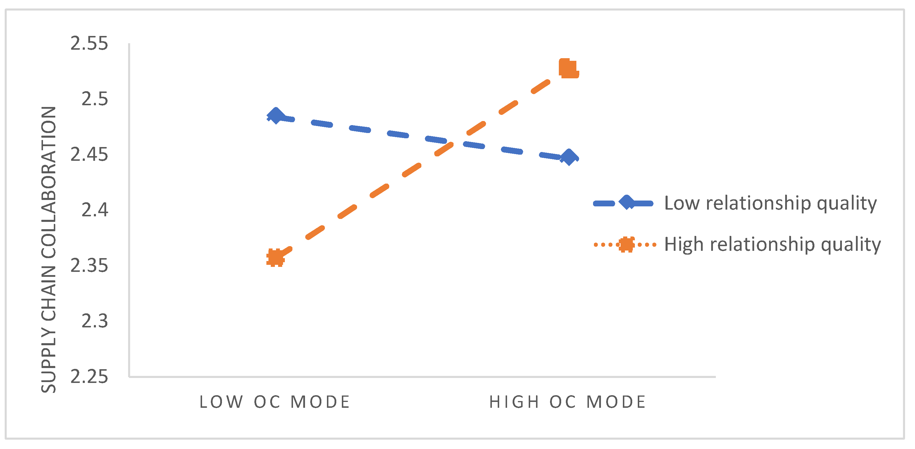 Agriculture 12 01932 g002 Agriculture 12 01932 g002