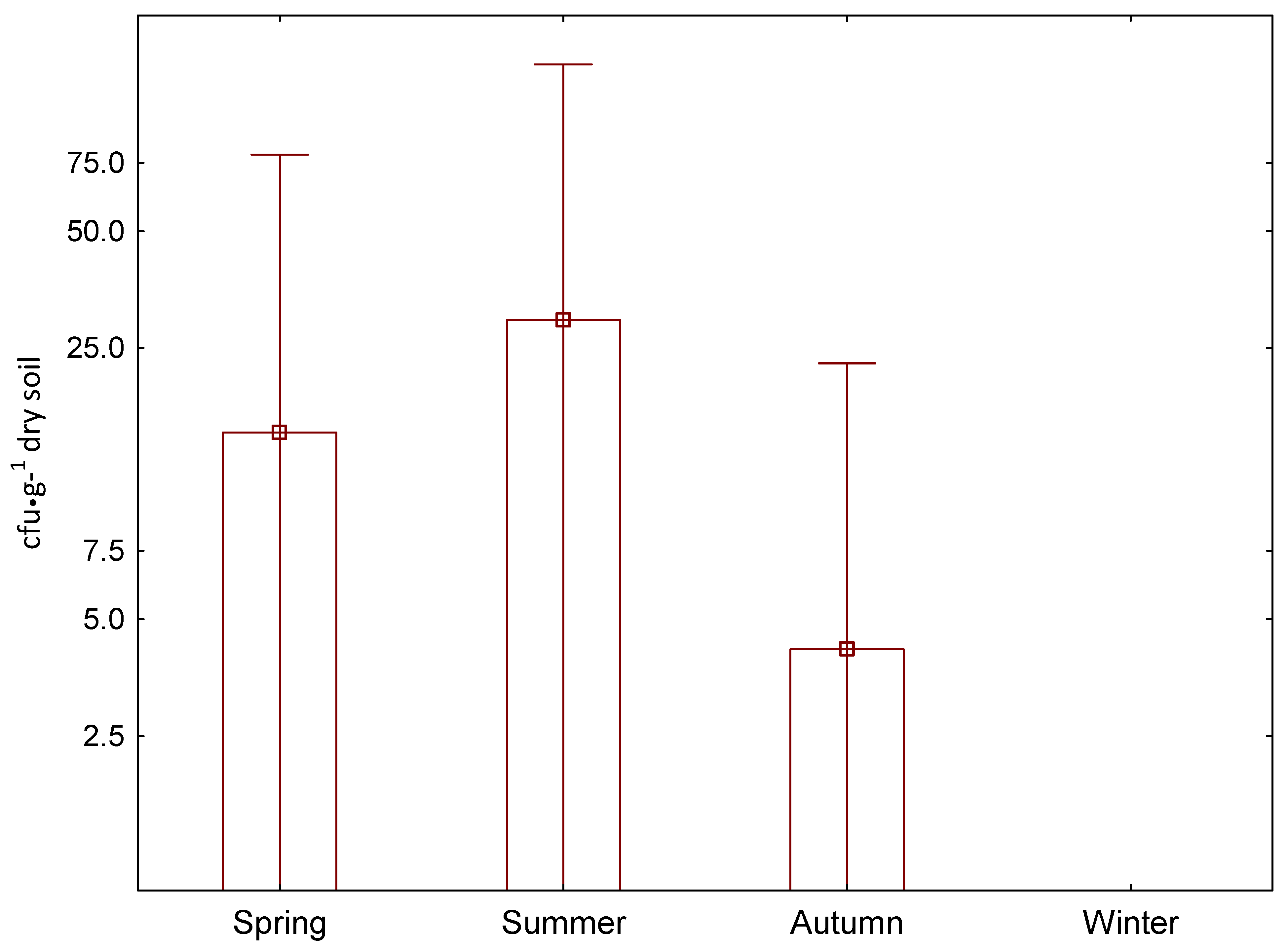 Agriculture 12 01933 g003 Agriculture 12 01933 g003