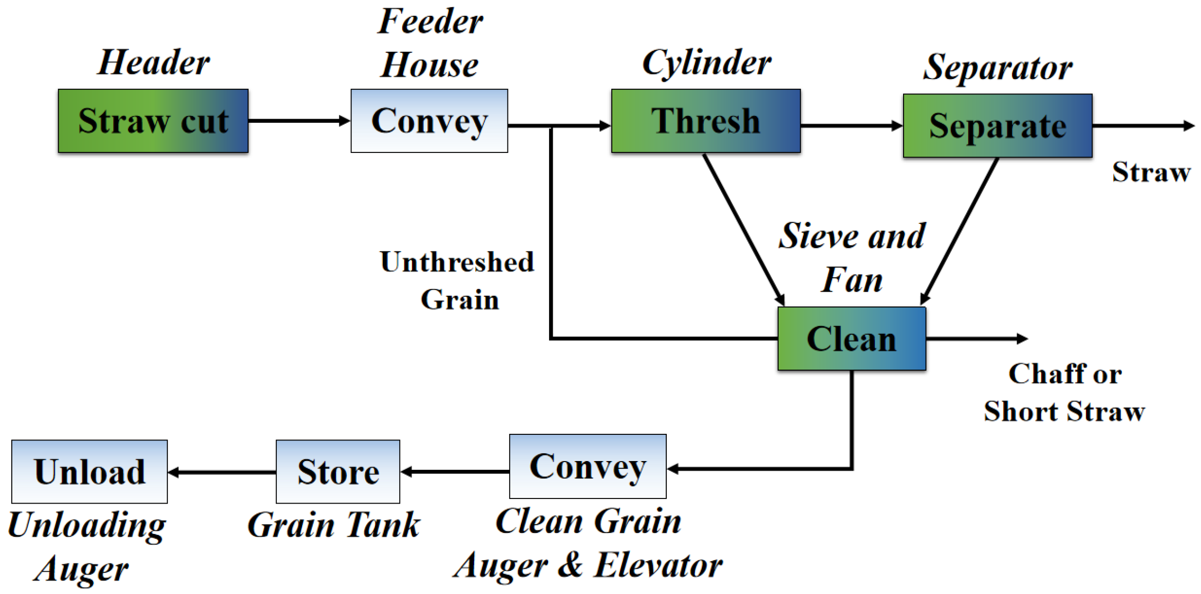 https://www.mdpi.com/agriculture/agriculture-12-01935/article_deploy/html/images/agriculture-12-01935-g001.png