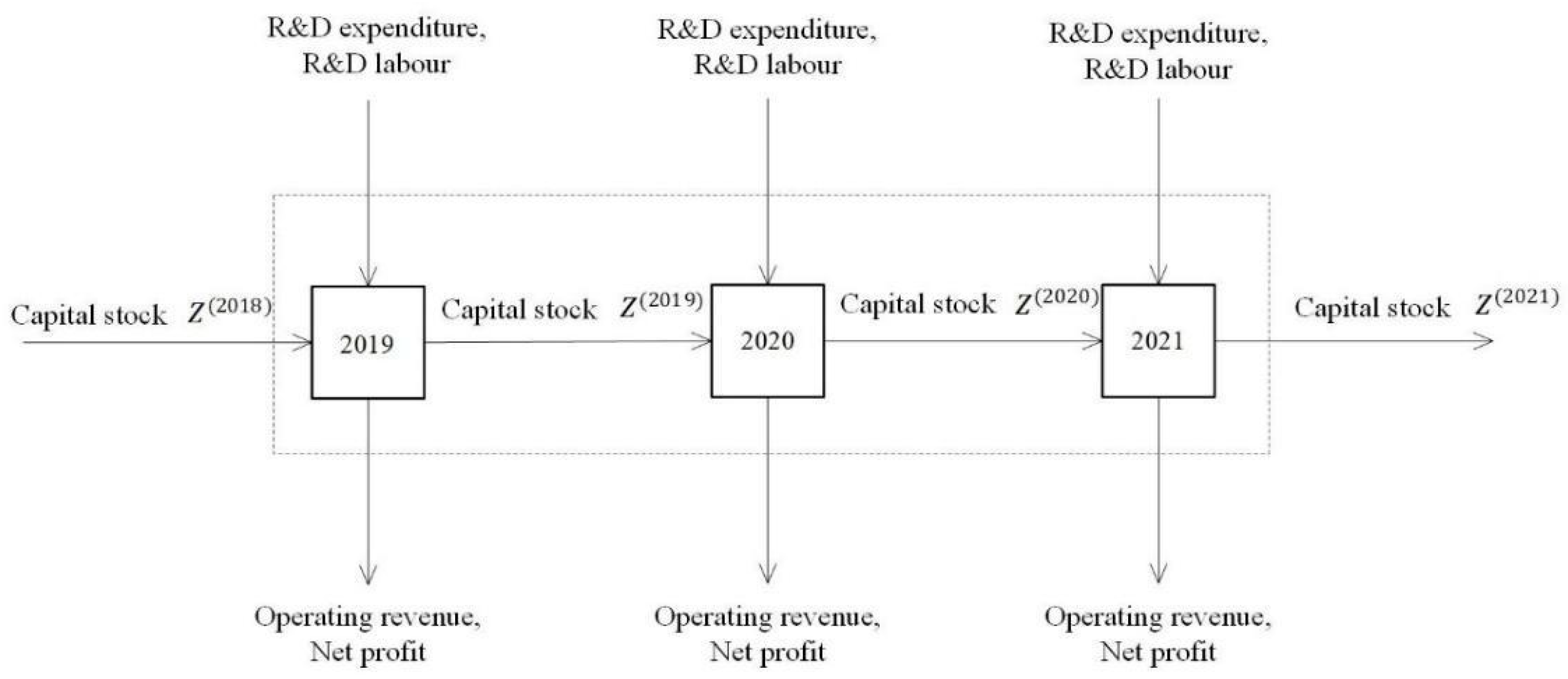 Agriculture 12 01938 g002